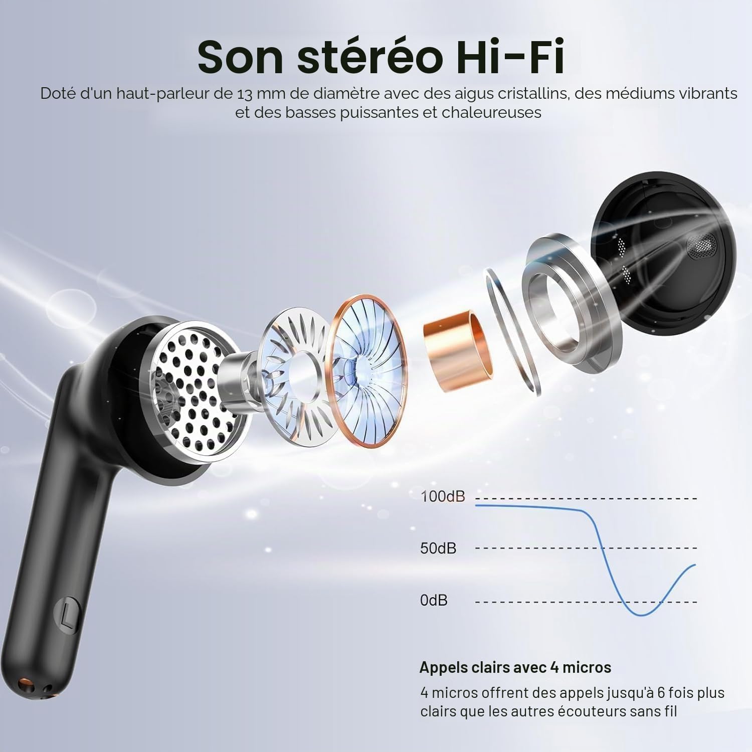 Detalle de Écouteurs Bluetooth sans fil Bluetooth 5.4 avec réduction de bruit ENC, 4 micros et autonomie jusqu’à 40 h (USB‑C, IP7)