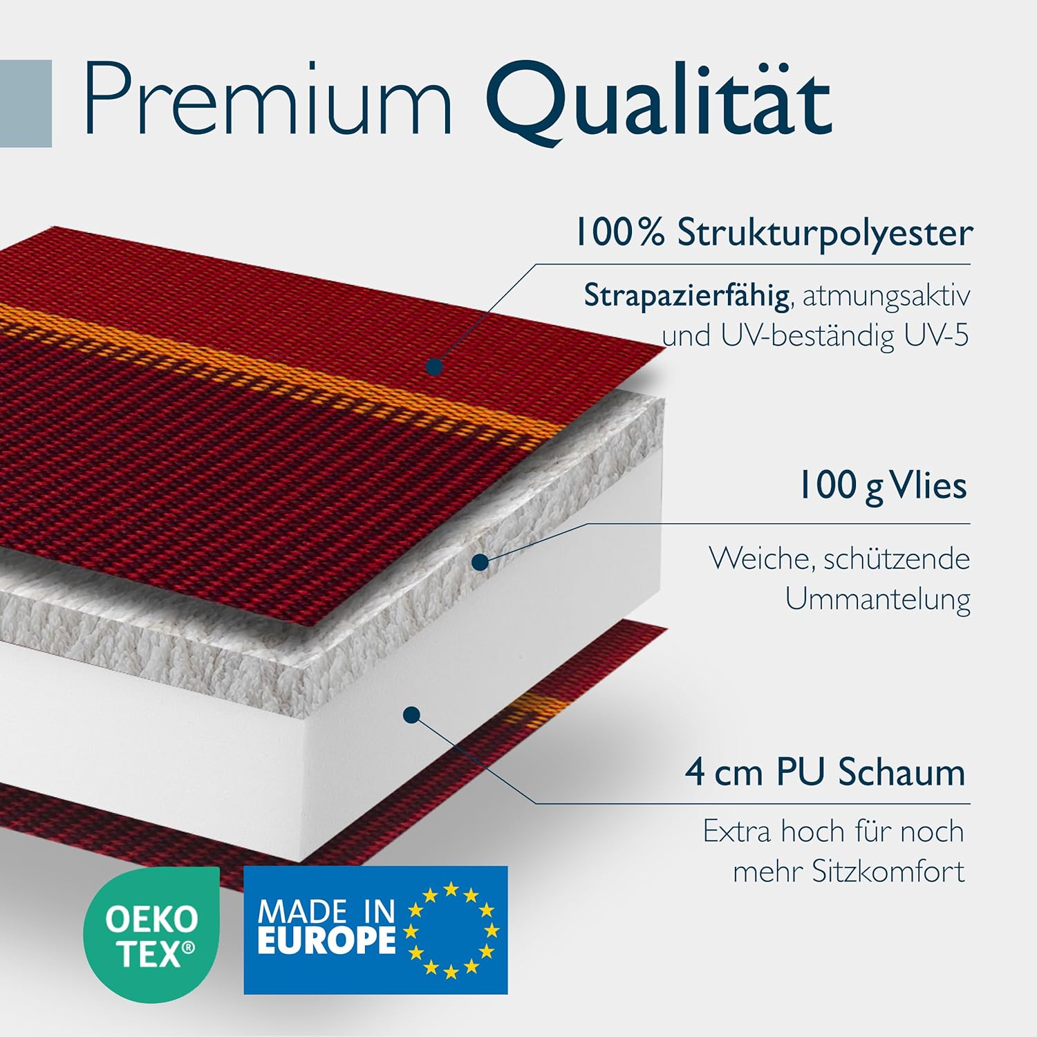 Detalle de Beautissu 5er Set Premium Hochlehner Auflage Kopfpolster 120x50 cm Sun-HL – 8 cm Polster, rutschfest, UV-beständig
