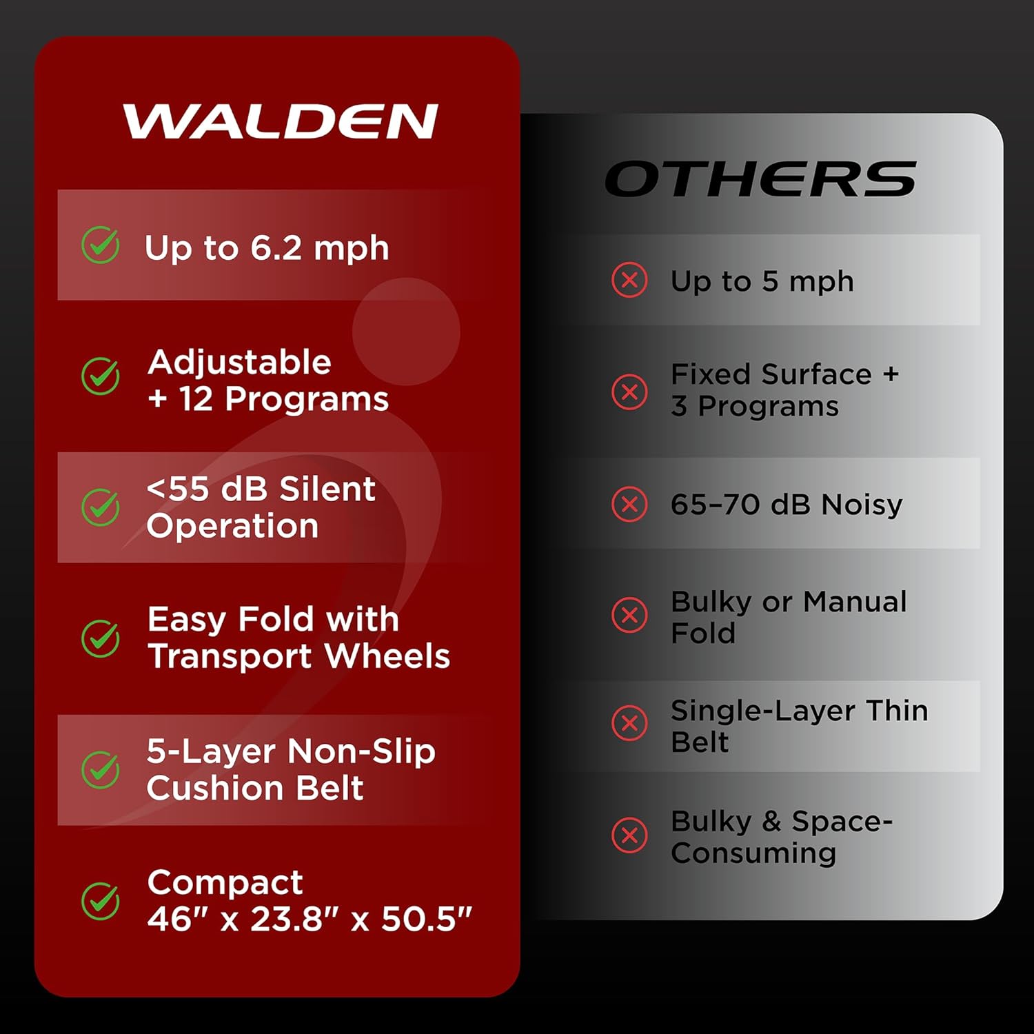 Thumbnail 4 de Walden F2800 Laufband – Klappbar, leise, 2,5 PS für Zuhause und Büro