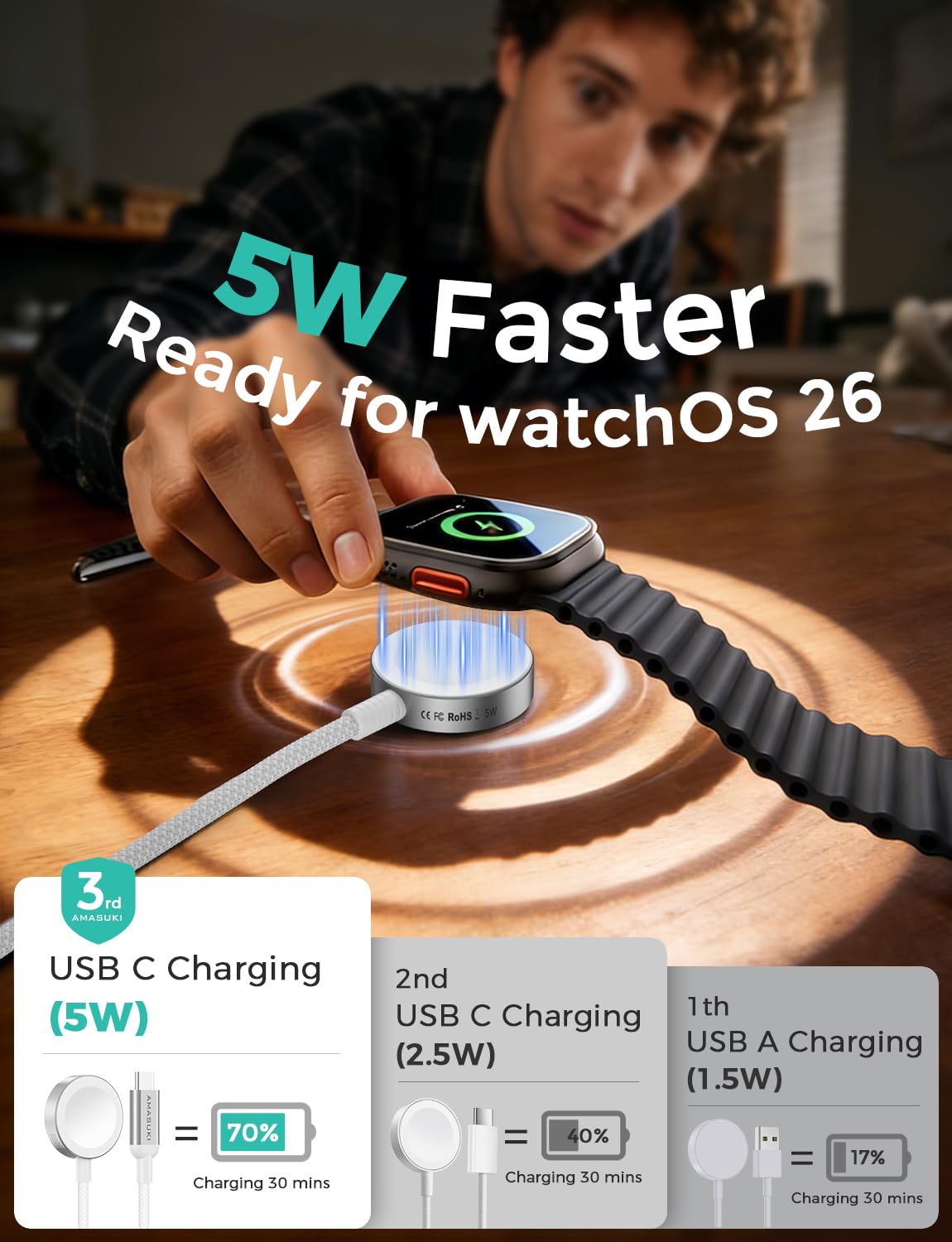 Detalle 2 de 2026 Upgraded 5W Fast Magnetic USB-C Apple Watch Charger – 3.3ft Cable, Handy Magnetic Cable for iWatch Ultra 3/2, Series 11–7, AirPods Compatibility