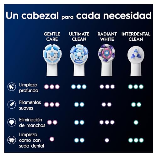 Thumbnail 9 de Oral-B Series iO Gentle Care — 10 recambios para iO