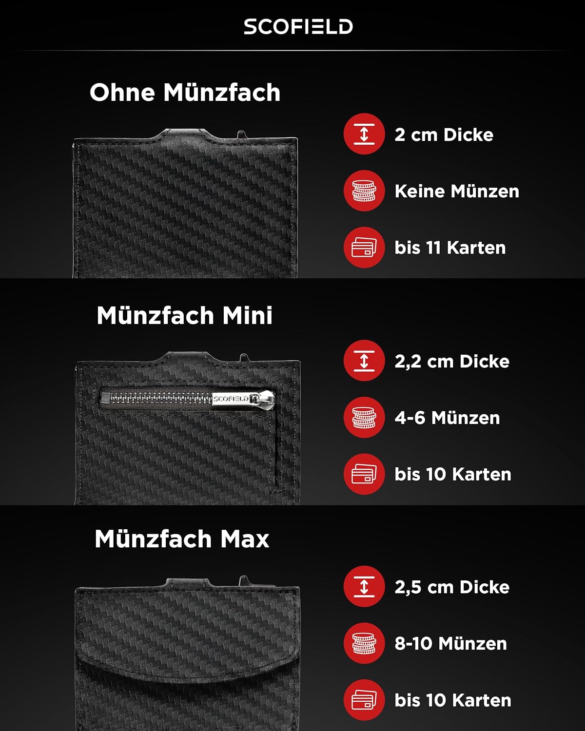 Thumbnail 2 de SF SCOFIELD Geldbörse Herren Slim Wallet RFID