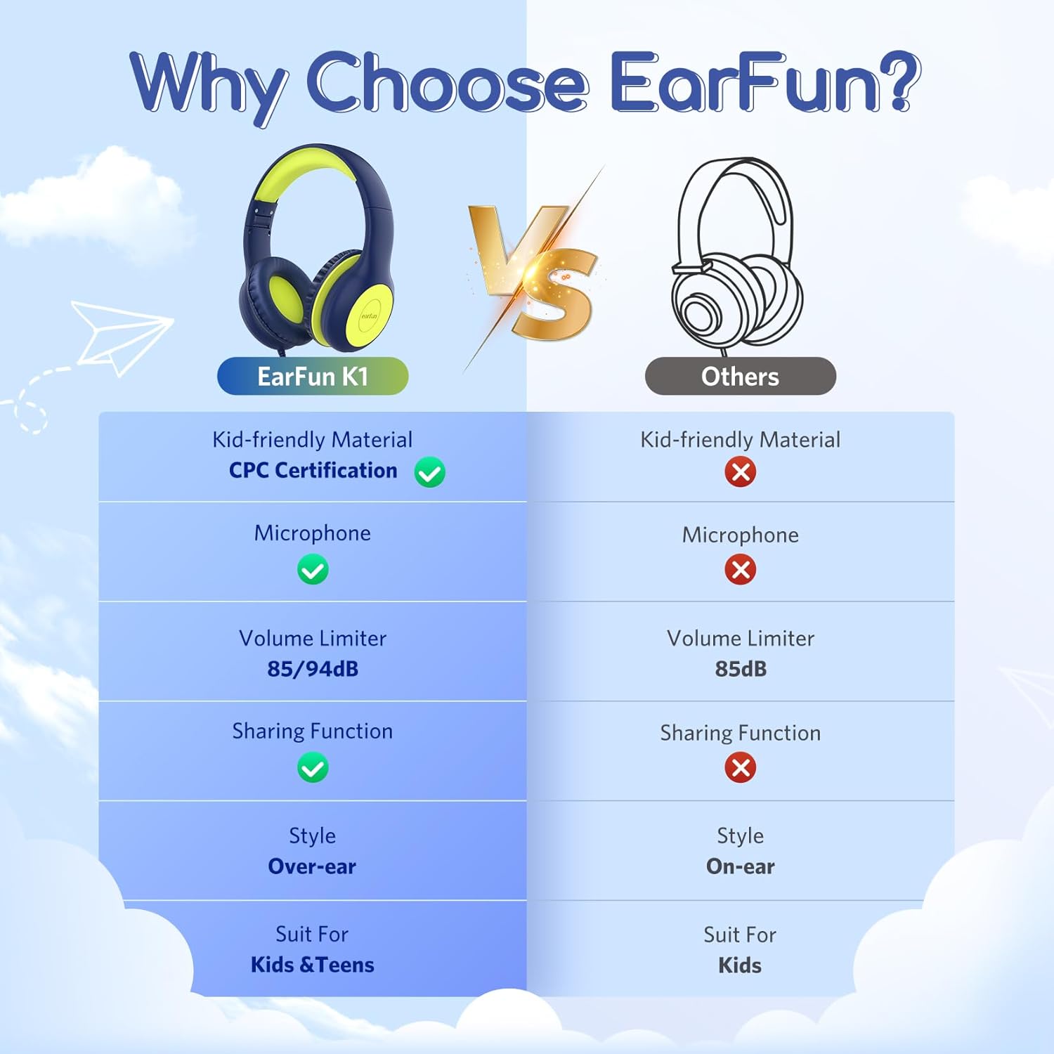 Detalle de EarFun Kinder Kopfhörer – kabelgebundene Over-Ear‑Kopfhörer mit Lautstärkebegrenzung (85/94 dB) für Schule, Tablet und Reisen