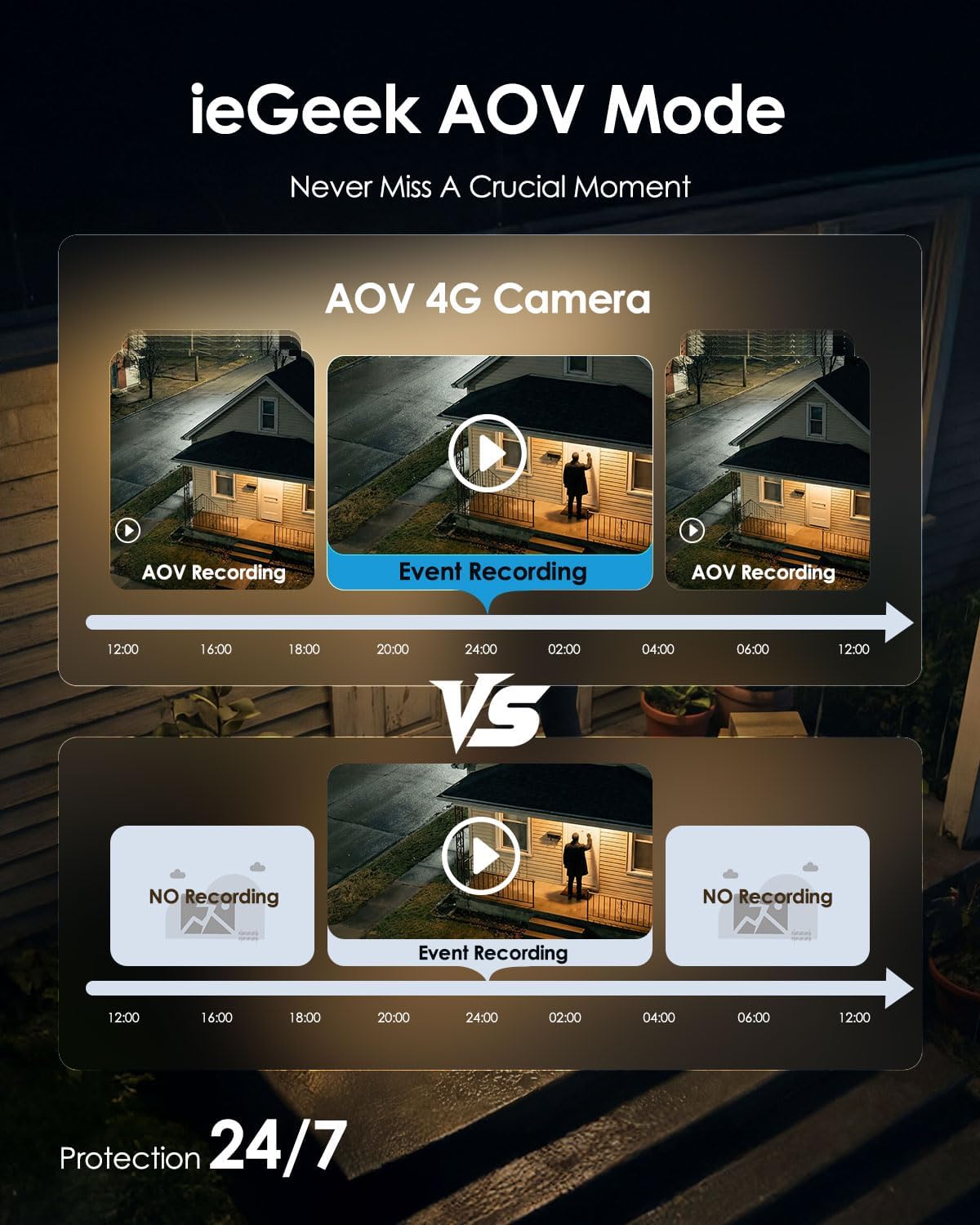 Thumbnail 1 de ieGeek 4G LTE Solar Security Camera Outdoor Wireless — 2K AI Deterrence with Auto Tracking