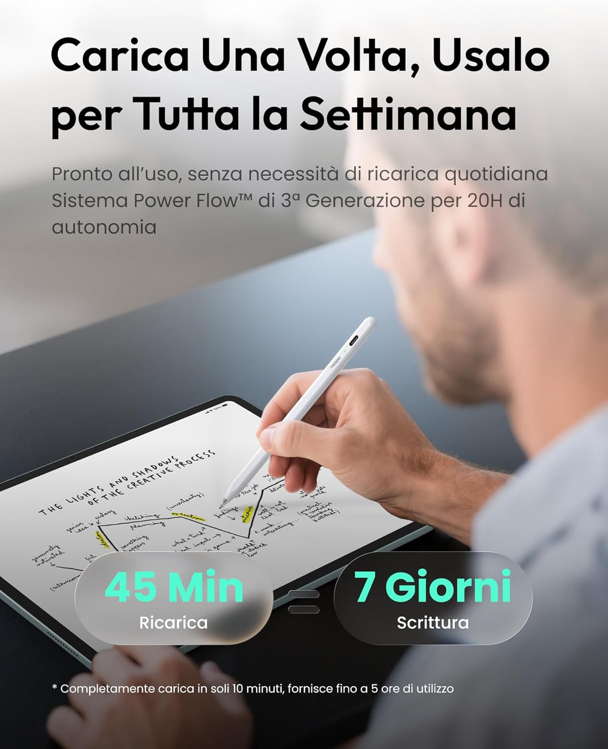 Thumbnail 2 de Metapen Air8 Pro Penna per iPad (2018-2025) con punta Air-Flex morbida e batteria fino a 20 ore