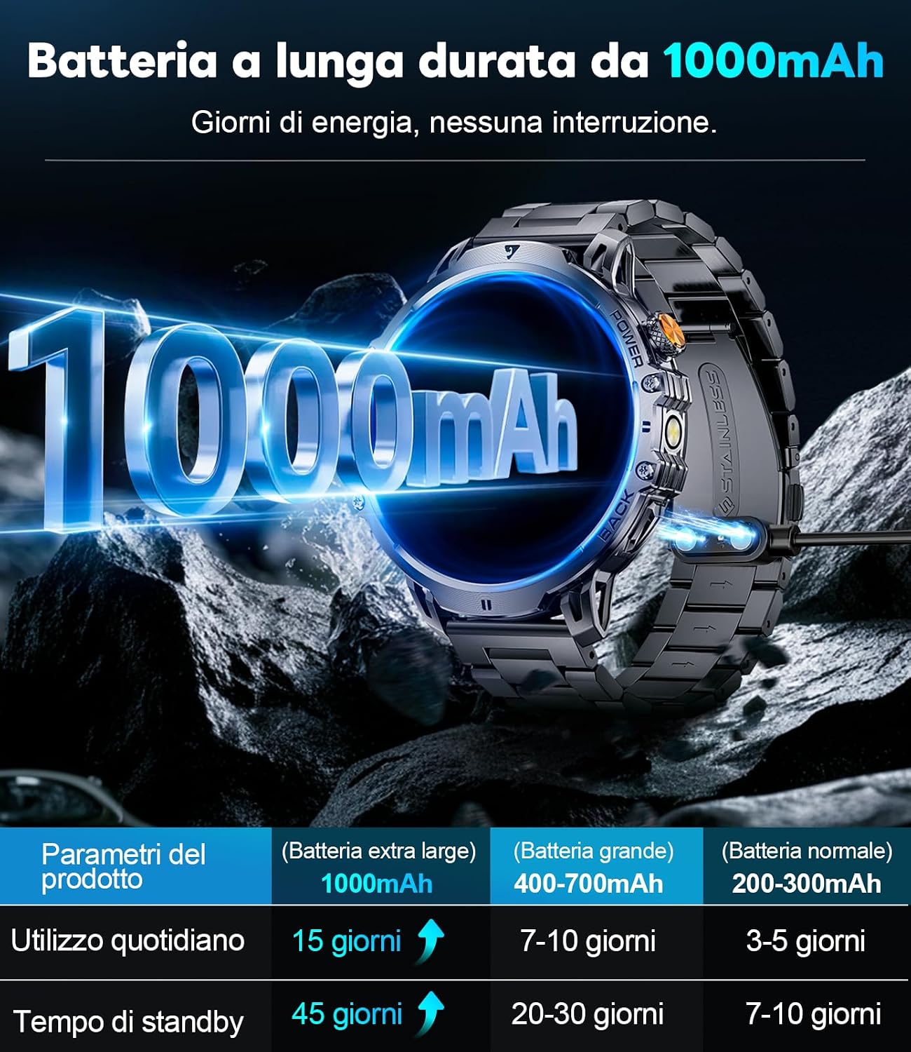Detalle de LIGE Smartwatch Uomo EF13: Orologio Fitness 1,85'' con Chiamate Bluetooth, 110+ modalità sportive e doppio cinturino