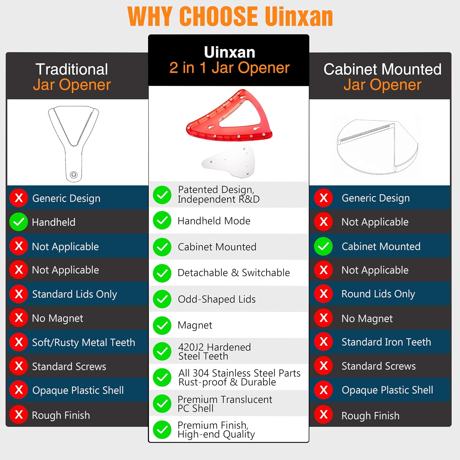 Thumbnail 4 de Uinxan Jar Opener