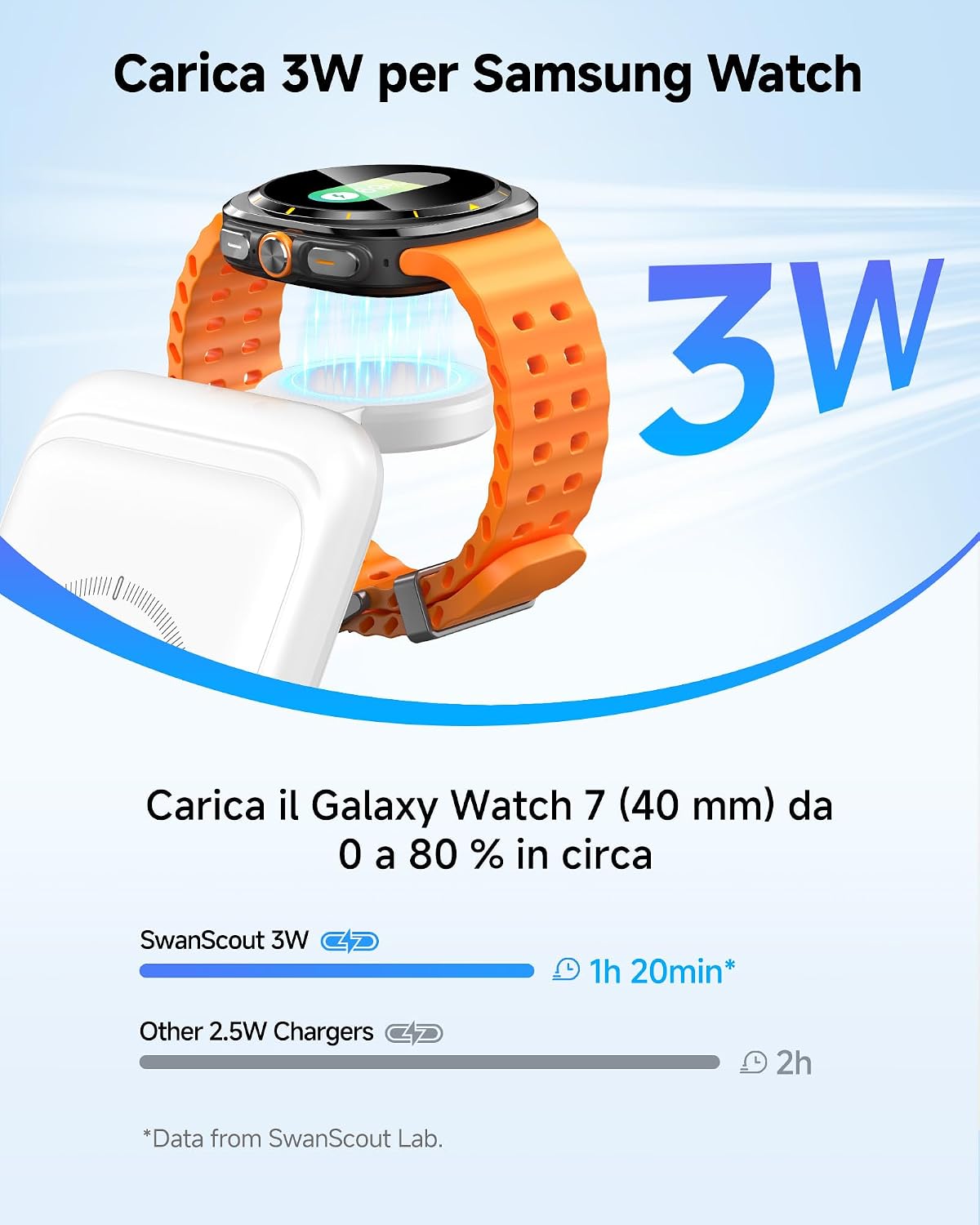 Detalle de Stazione di Ricarica Wireless 3-in-1 SwanScout 703S per Samsung S26 Ultra – Ricarica Galaxy Watch e Buds