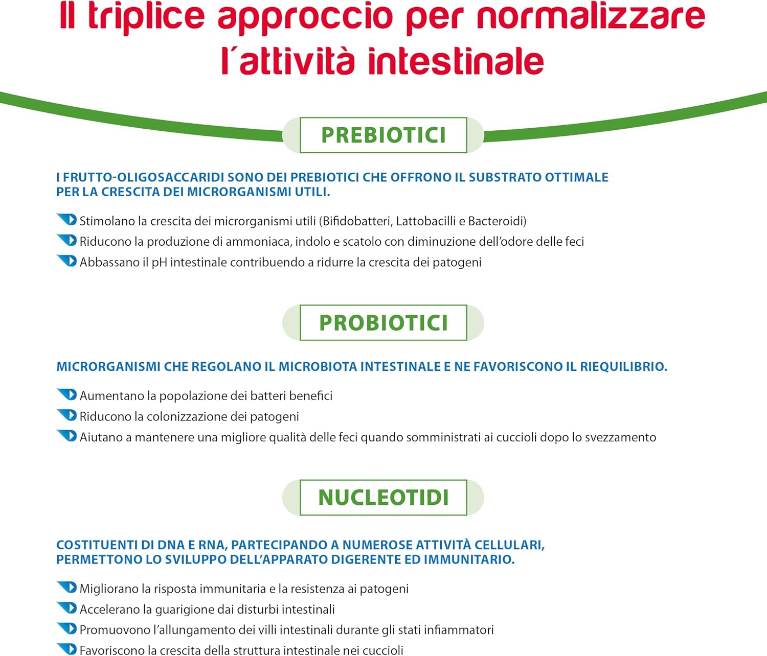 Detalle de Actinorm Pro – Bioregolatore naturale della funzionalità intestinale per cani e gatti, 60 compresse