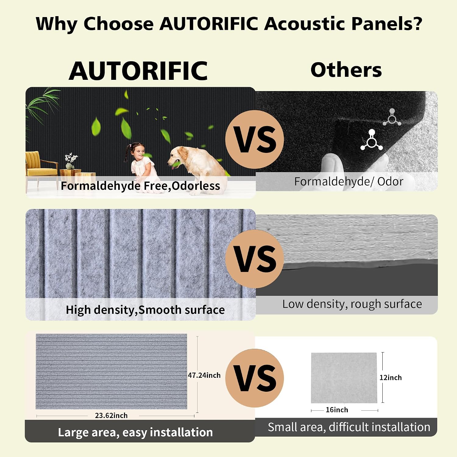 Detalle 2 de AUTORIFIC AR-GYB-5/10Pack Acoustic Panels, 5-Pack, Silver Gray, 0.95 NRC