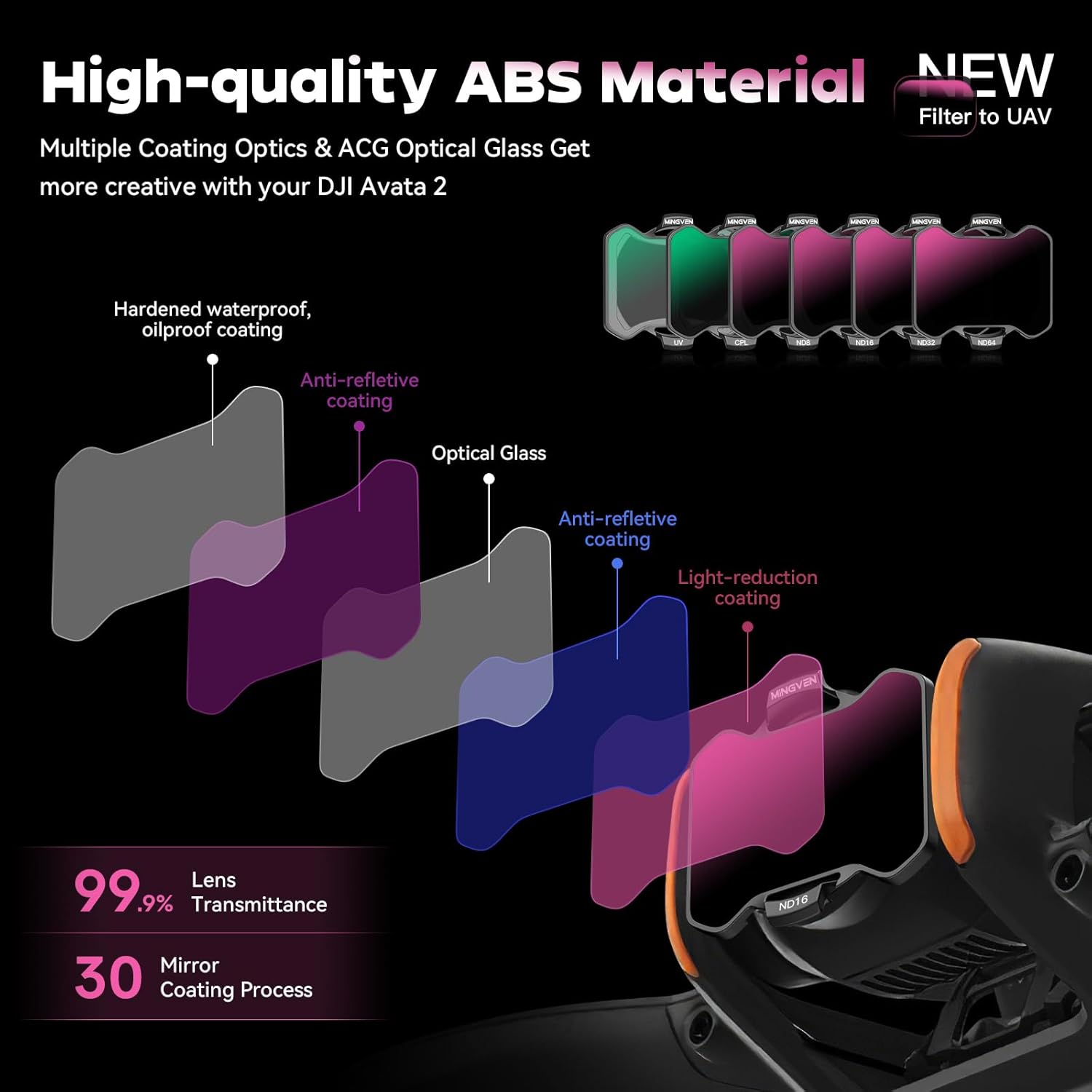 Thumbnail 2 de MINGVEN Avata 2 ND-Filter-Set (UV+CPL + ND) – 6er-Pack für DJI Avata 2 mit ND8 bis ND64