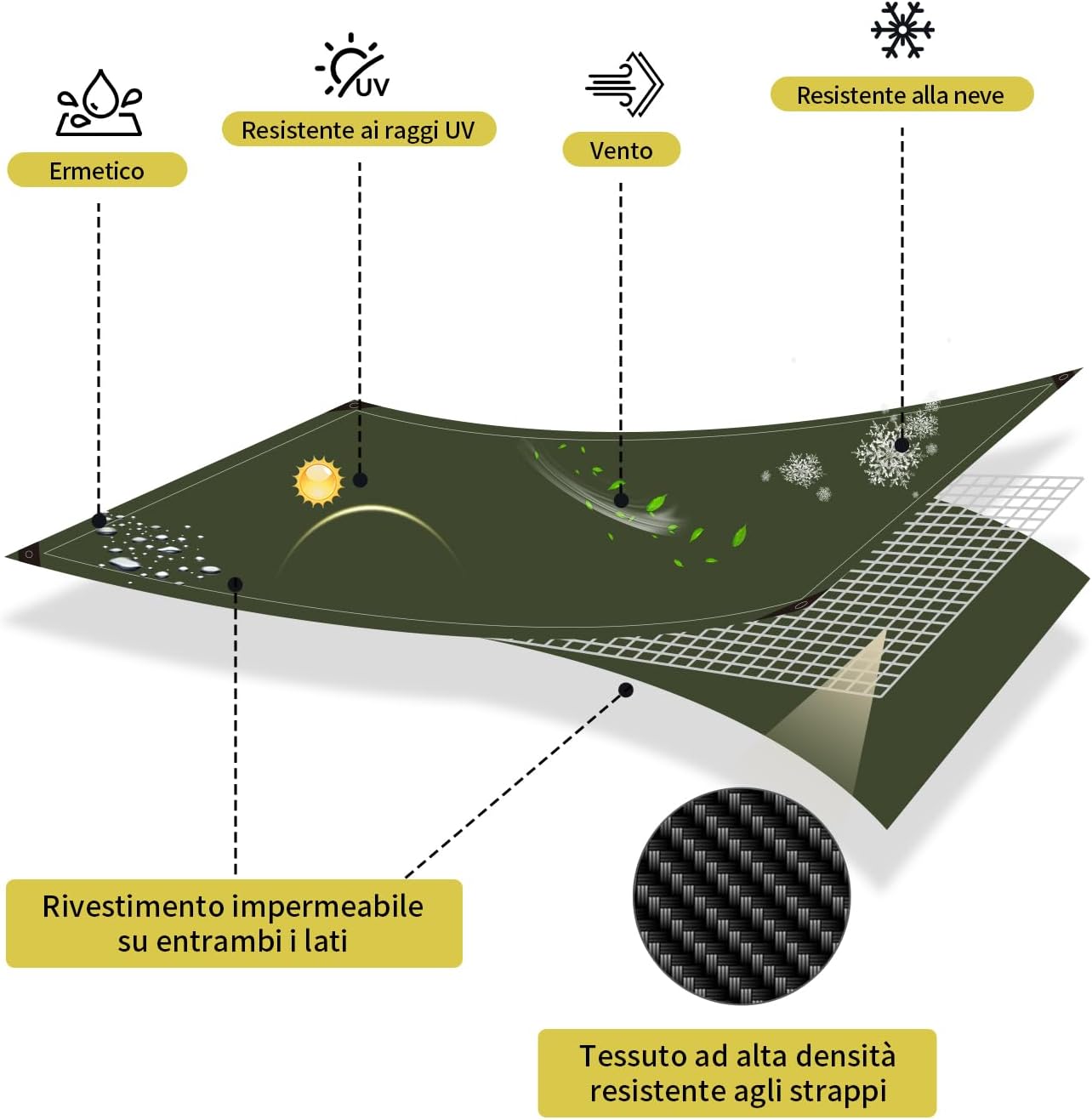 Thumbnail 3 de COVALL telo telone 2x2 m impermeabile esterno in HDPE (verde scuro/nero) 130 g/m²