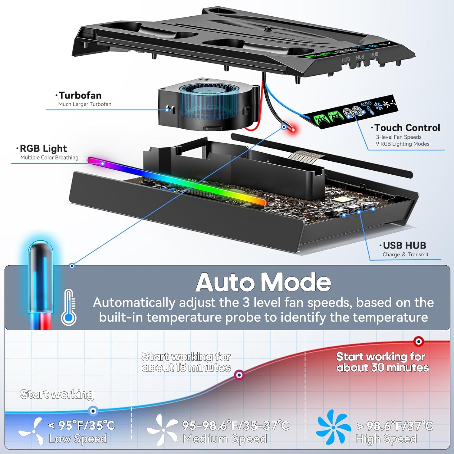 Thumbnail 2 de Rysker Supporto PS5/Slim/Pro con base di raffreddamento, ricarica controller e luci RGB
