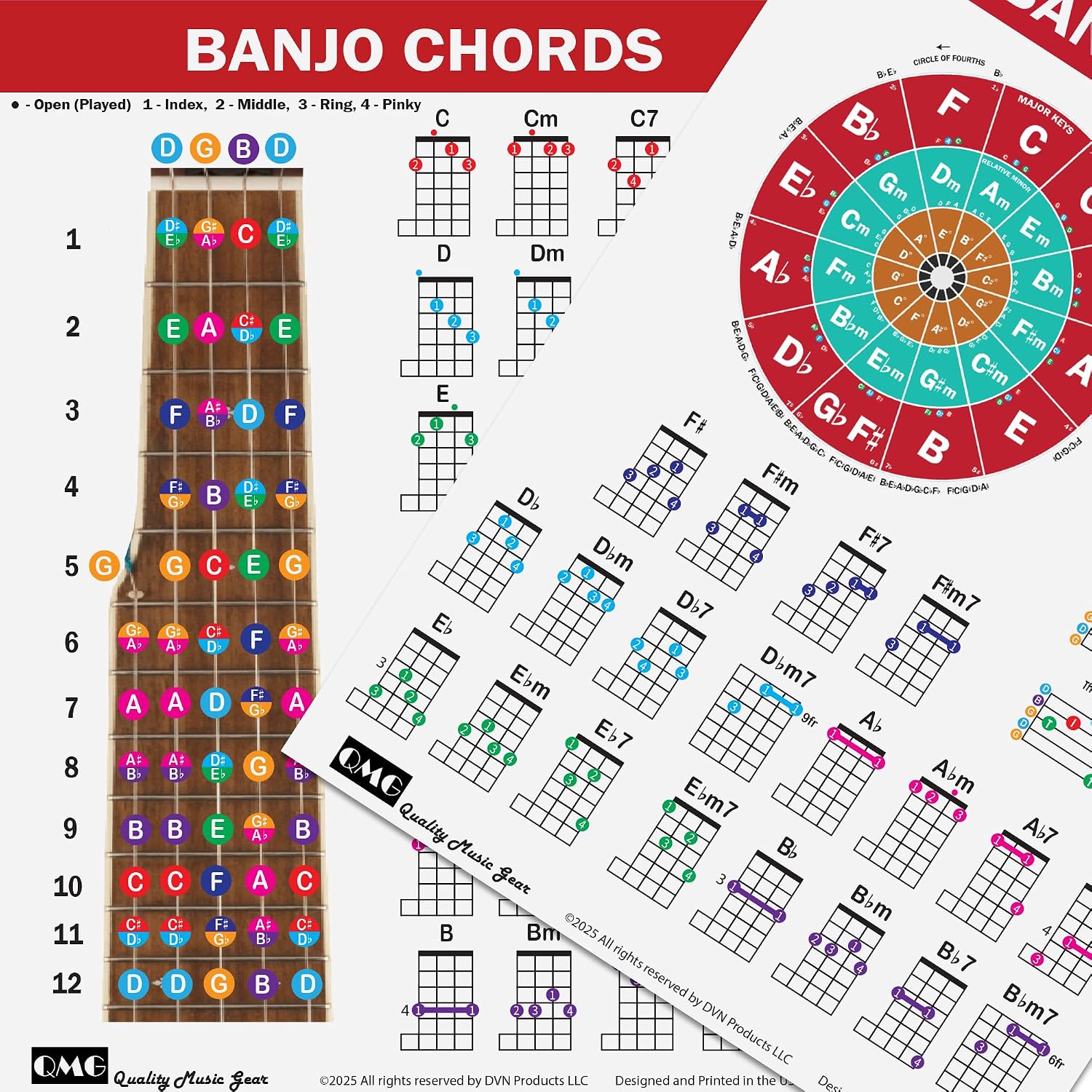 Detalle de QMG Banjo Poster, Laminated
