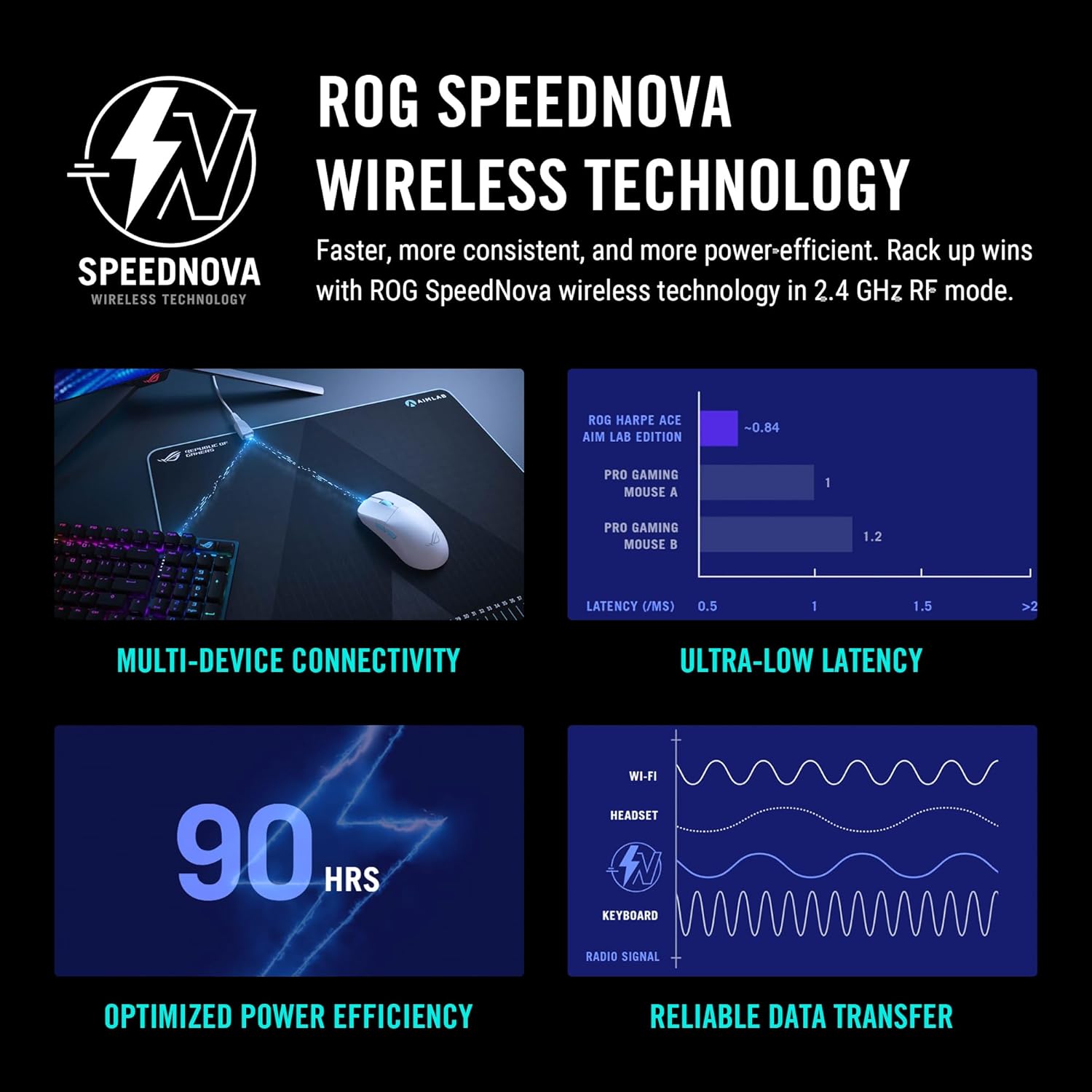 Detalle 2 de ASUS ROG Harpe Ace Aim Lab Wireless 54g Gaming Mouse