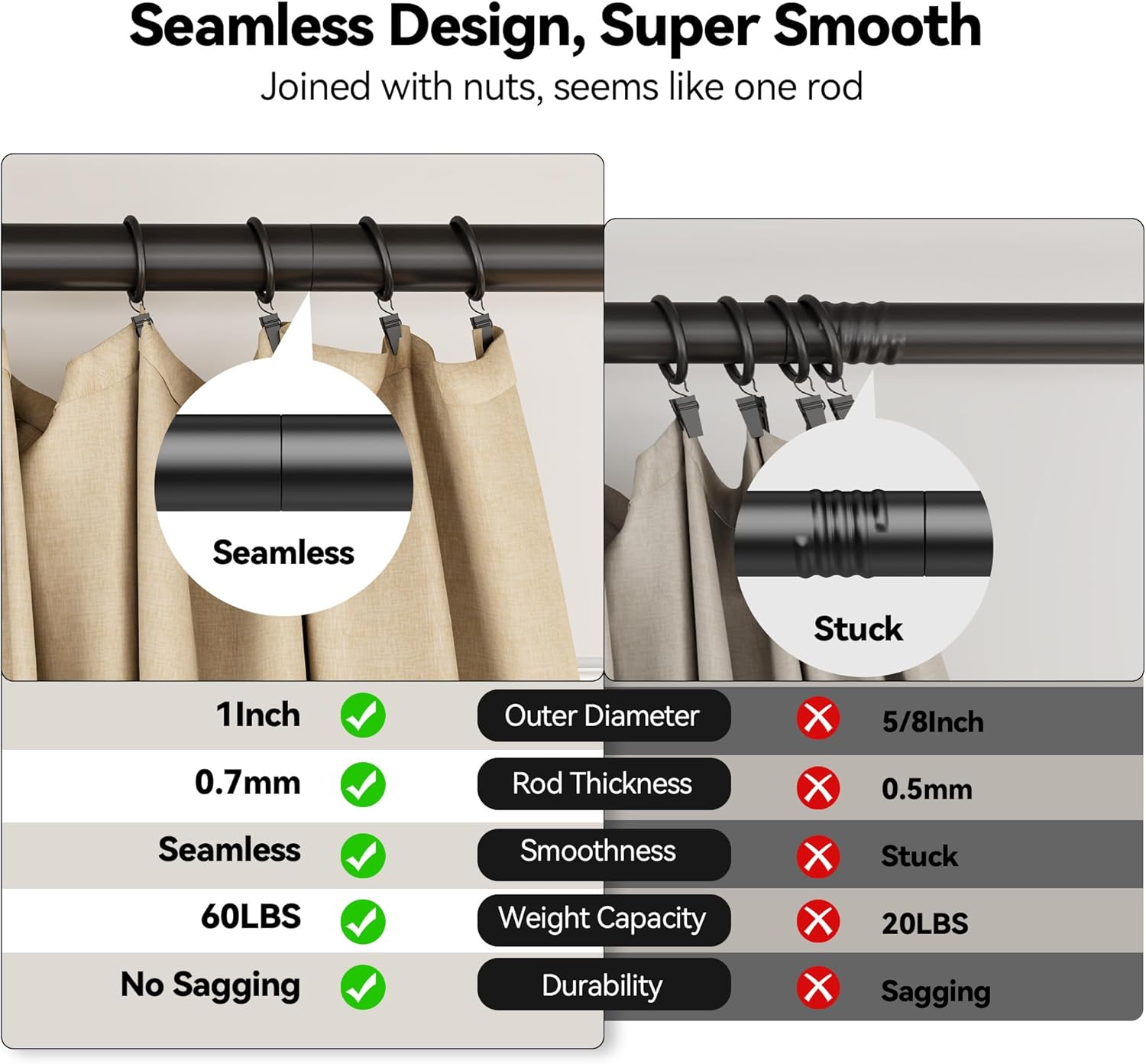 Detalle de YaFex Heavy Duty Curtain Rods 32-150 Inch ๐ช