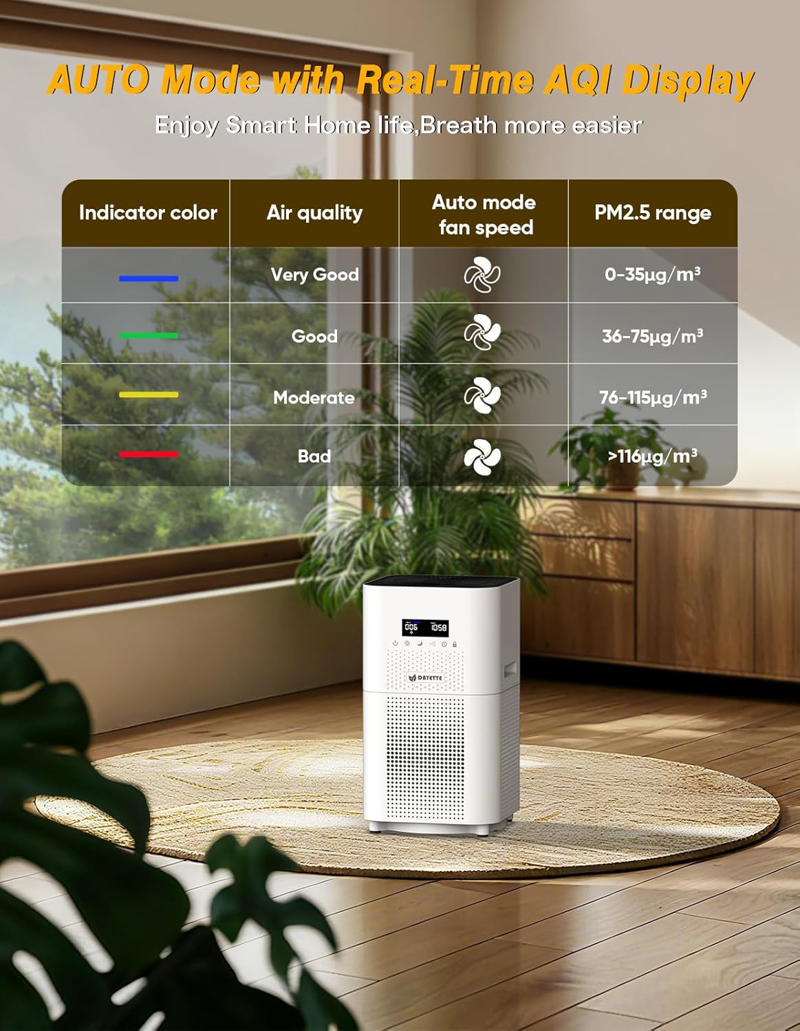 Thumbnail 4 de DAYETTE AP401 Air Purifier for Large Rooms (Up to 3000 Sq Ft) with H14 True HEPA Filter and 500 m³/h CADR