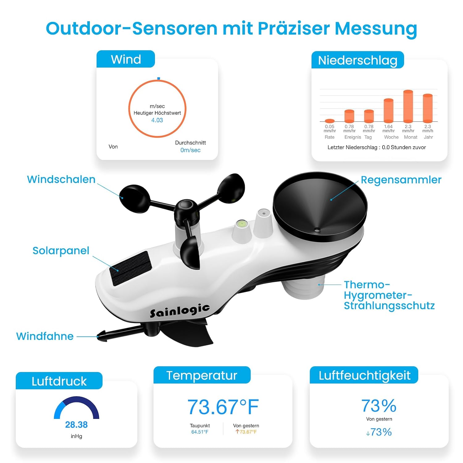 Thumbnail 3 de Sainlogic SA6 Plus 12-in-1 Wetterstation WLAN – Genauigkeit, Fernzugriff und Langzeit-Datenspeicherung