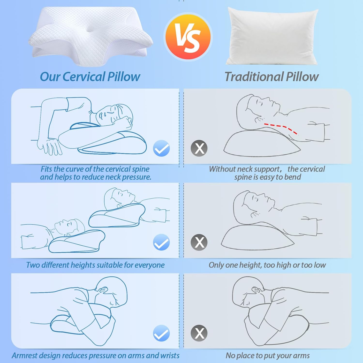 Thumbnail 6 de HOMCA Cuscino Cervicale 2 in 1 in Memory Foam: supporto ergonomico con federa sfoderabile (60x40x12/14 cm)