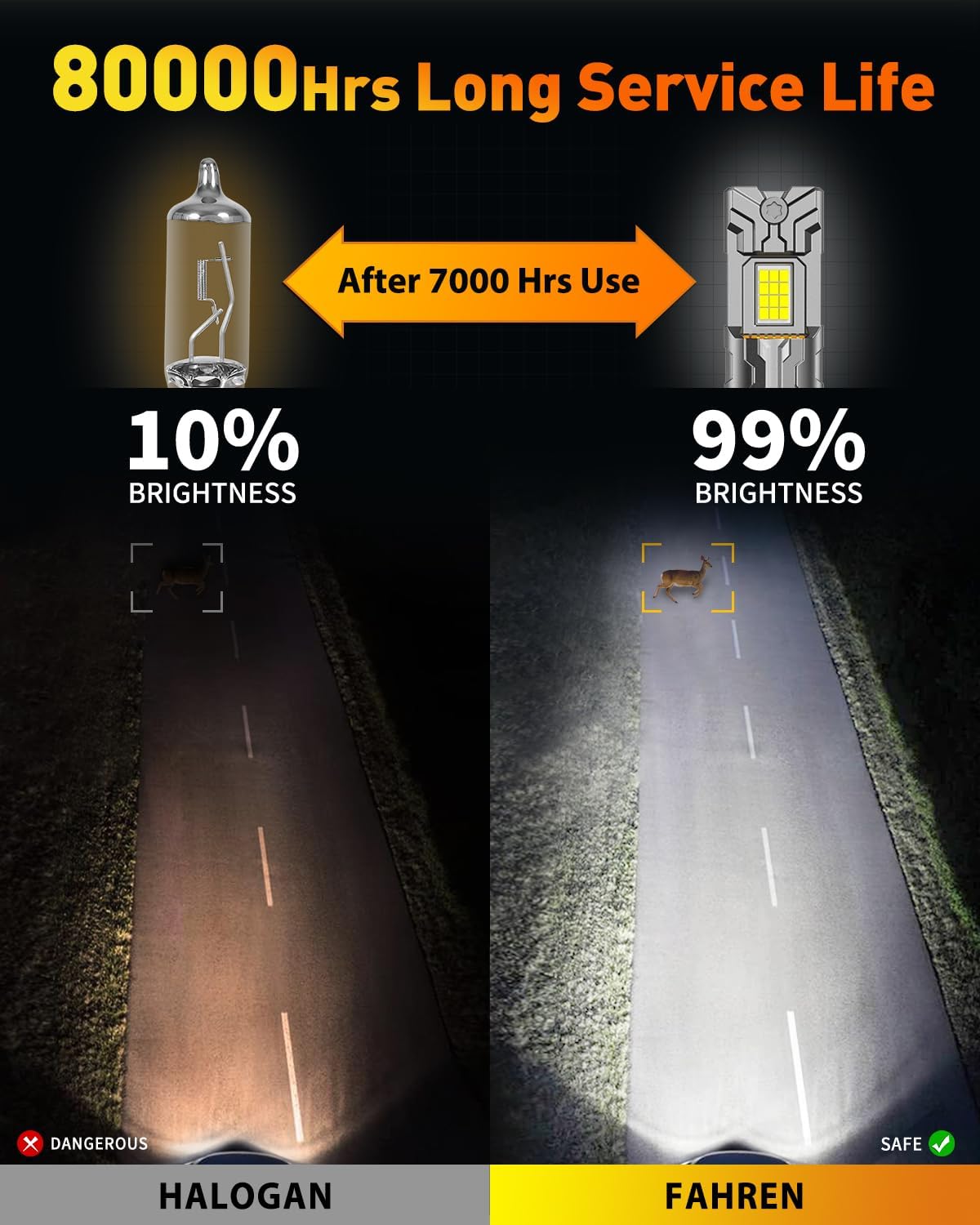 Thumbnail 4 de FAHREN 6th-gen H7 LED Bulbs — 80,000 Lumens, 6500K, 2-Pack (CAN-Bus Ready)