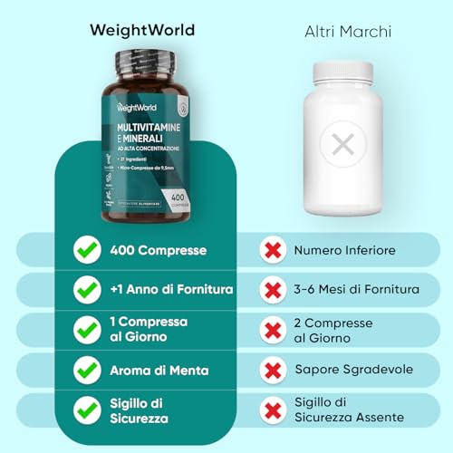 Detalle de Multivitaminico Completo WeightWorld Uomo e Donna 400 Compresse Vegane (+1 Anno) – una base affidabile per vegani