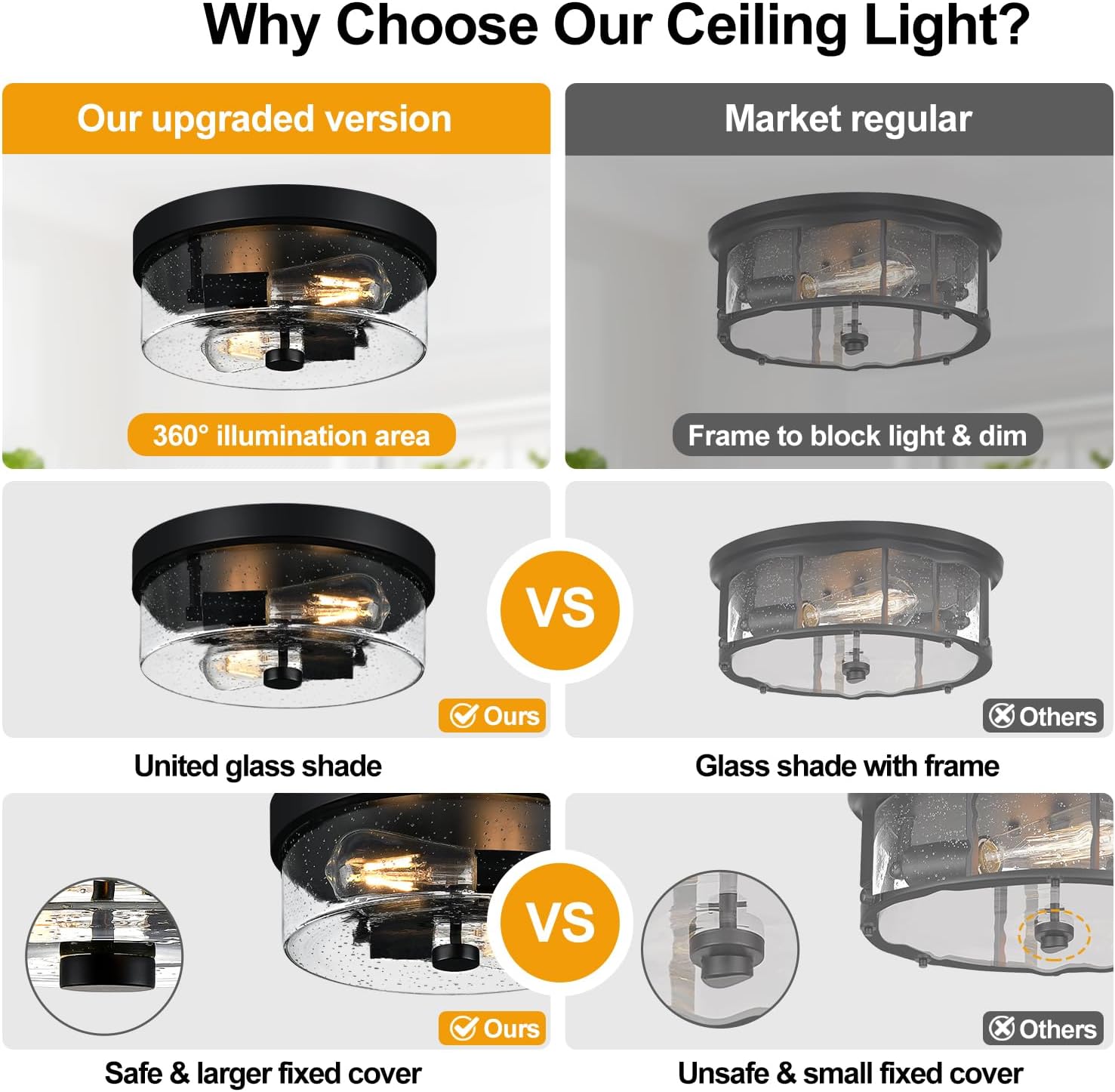Thumbnail 1 de Black 2-Light Flush Mount Ceiling Light Fixtures with Seeded Glass Shade (Farmhouse/Industrial Style)
