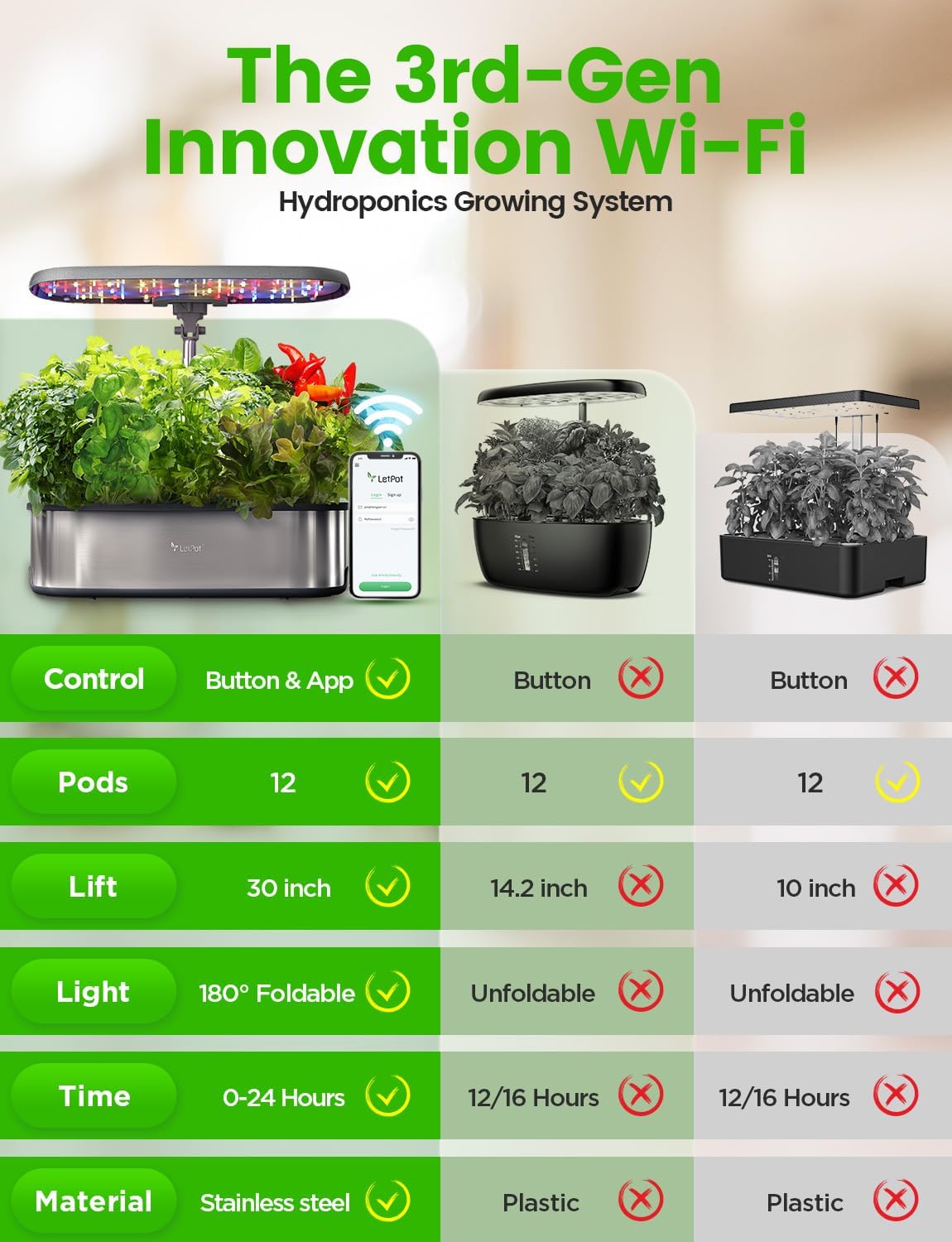 Thumbnail 1 de LETPOT LPH-SE WiFi Hydroponisches Anzuchtsystem – 12 Hülsen, LED‑Beleuchtung, App-Steuerung