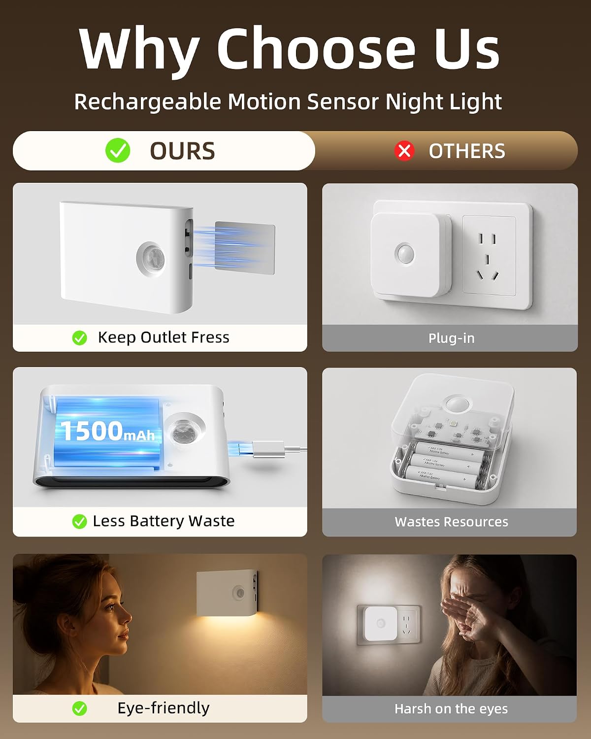 Detalle 2 de EZVALO NL01-Non-linked Motion Sensor Night Lights, 3000K, Dimmable, 8-Pack