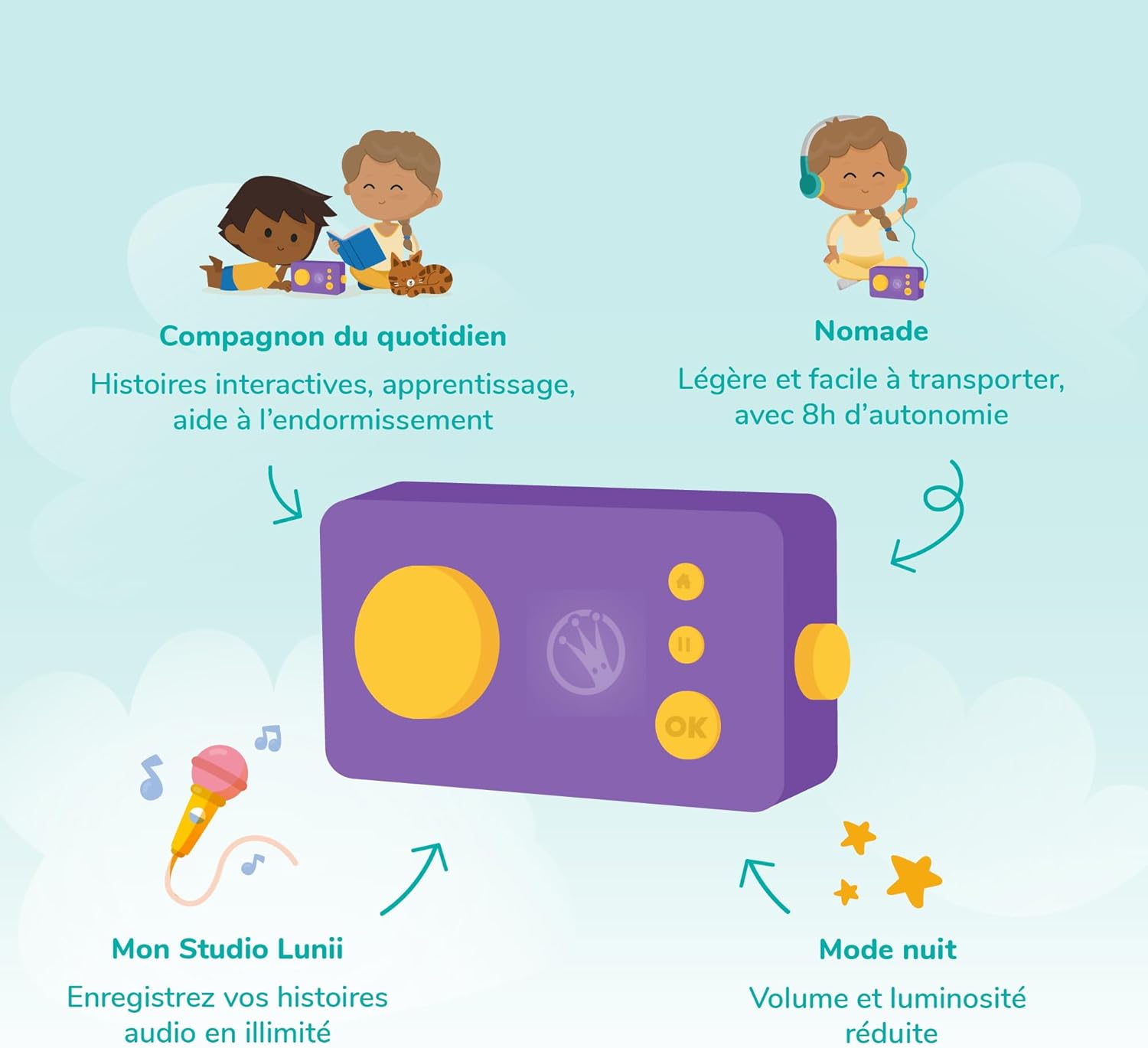 Thumbnail 1 de Lunii Ma Fabrique à Histoires Violette : boite à histoires interactive pour enfants de 3 à 8 ans