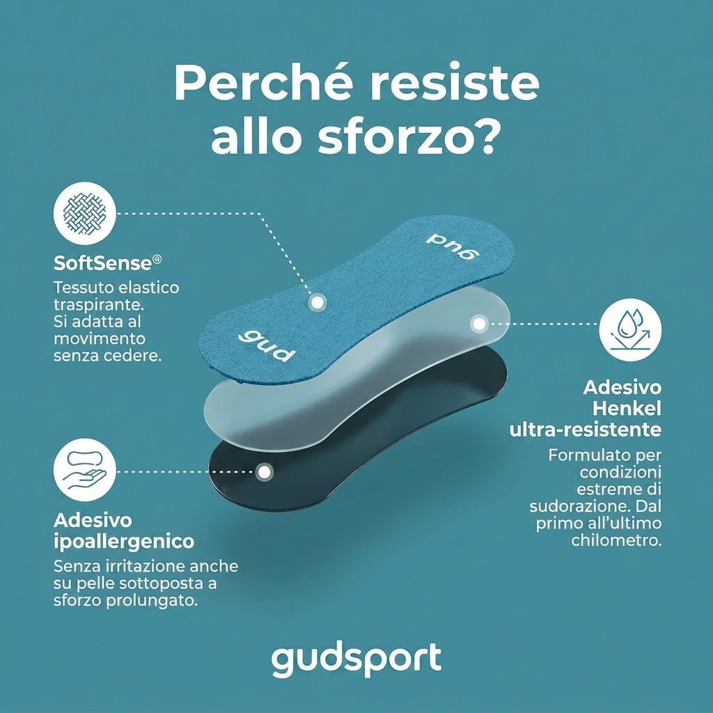 Detalle de Gudsport by GudSlip Cerotti Nasali Sport (30+6): Più Aria, Più Performance