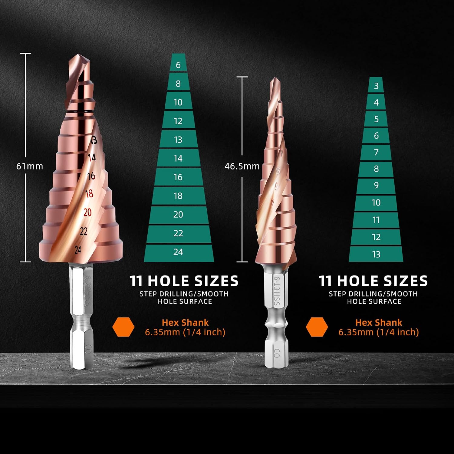 Detalle 2 de KASAFE M35 Cobalt HSS Step Drill Bit