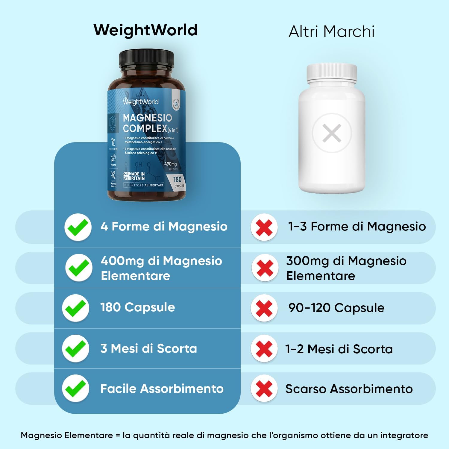 Detalle de Magnesio Completo Vegano 490 mg (180 Capsule) | WeightWorld – Bisglicinato e Citrato, 4 in 1
