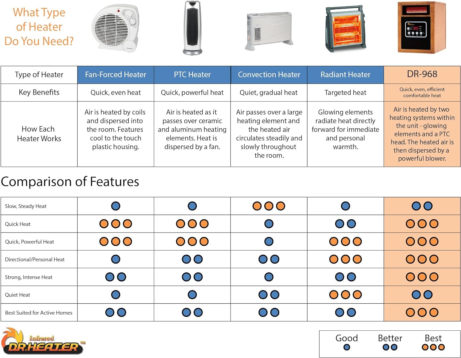 Thumbnail 6 de DR. INFRARED HEATER Original 1500W Heater 🌡