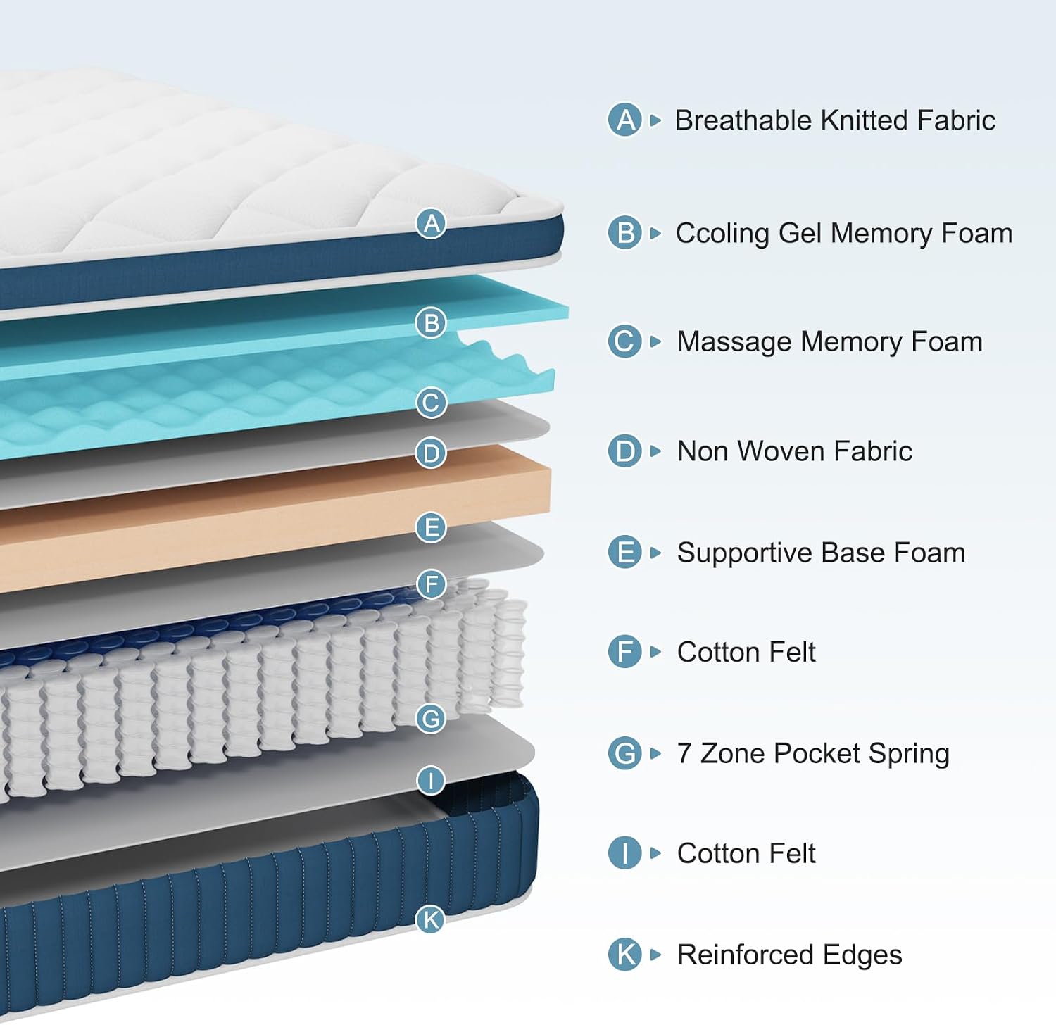 Thumbnail 2 de Hiimgo Hybrid Mattress 26cm King – Pocket Spring with Memory Foam (150x200 cm)