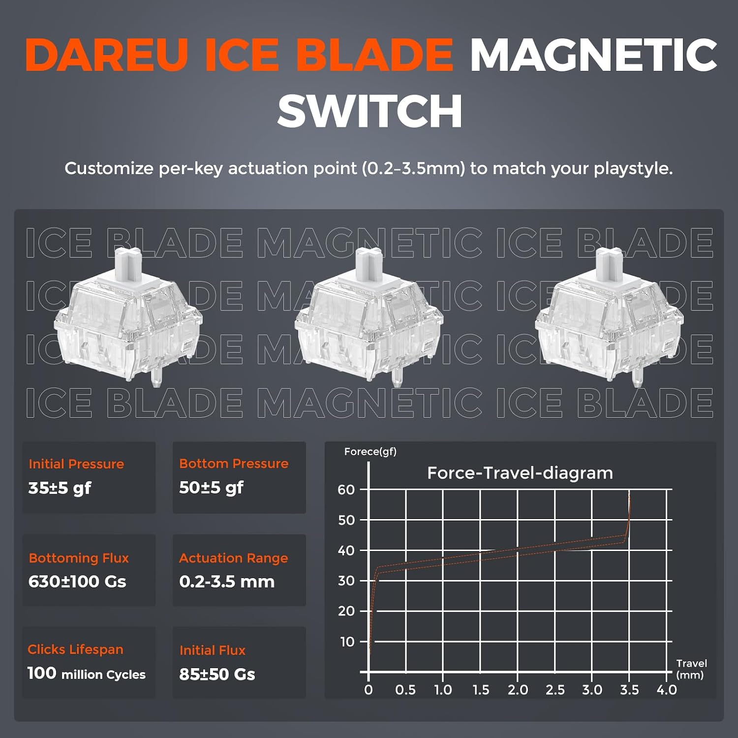 Detalle de DAREU COOL60 tastiera gaming magnetica 60%