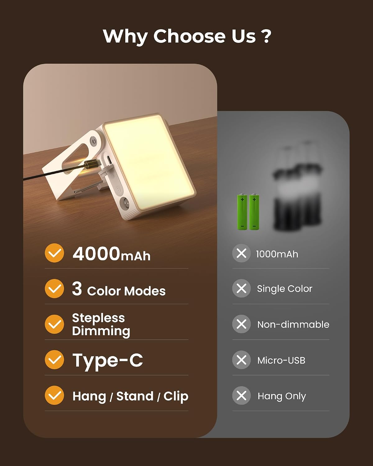 Thumbnail 6 de Portable LED Camping Lanterns 4000mAh