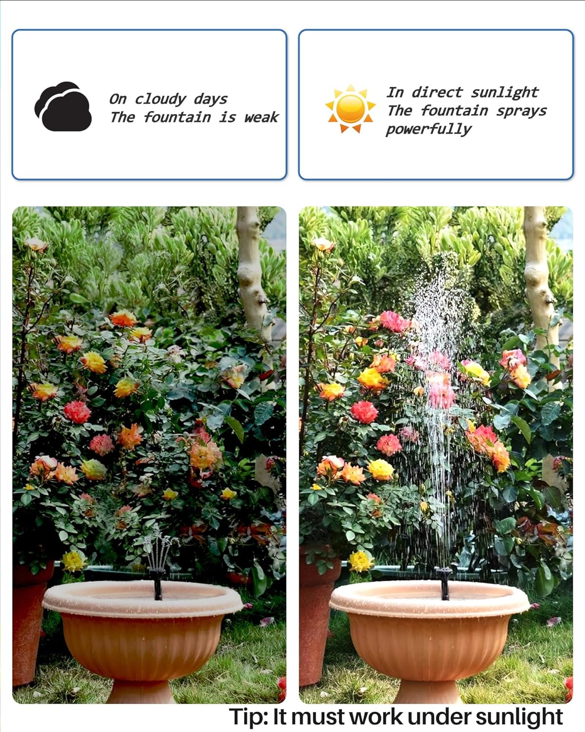 Detalle de Biling Solar Water Fountain Pump for Bird Bath (2.5W) with 6 Nozzles and 4ft Tubing
