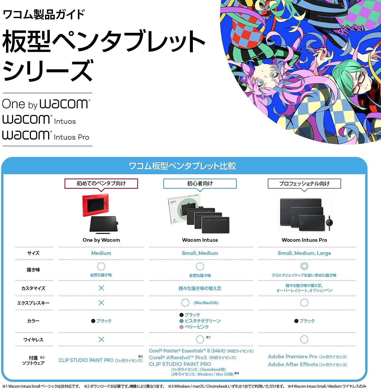 Detalle de Wacom Intuos Small ワイヤレス ペンタブレット TCTL4100WL/K0、筆圧4096レベル・CLIP STUDIO特典付き