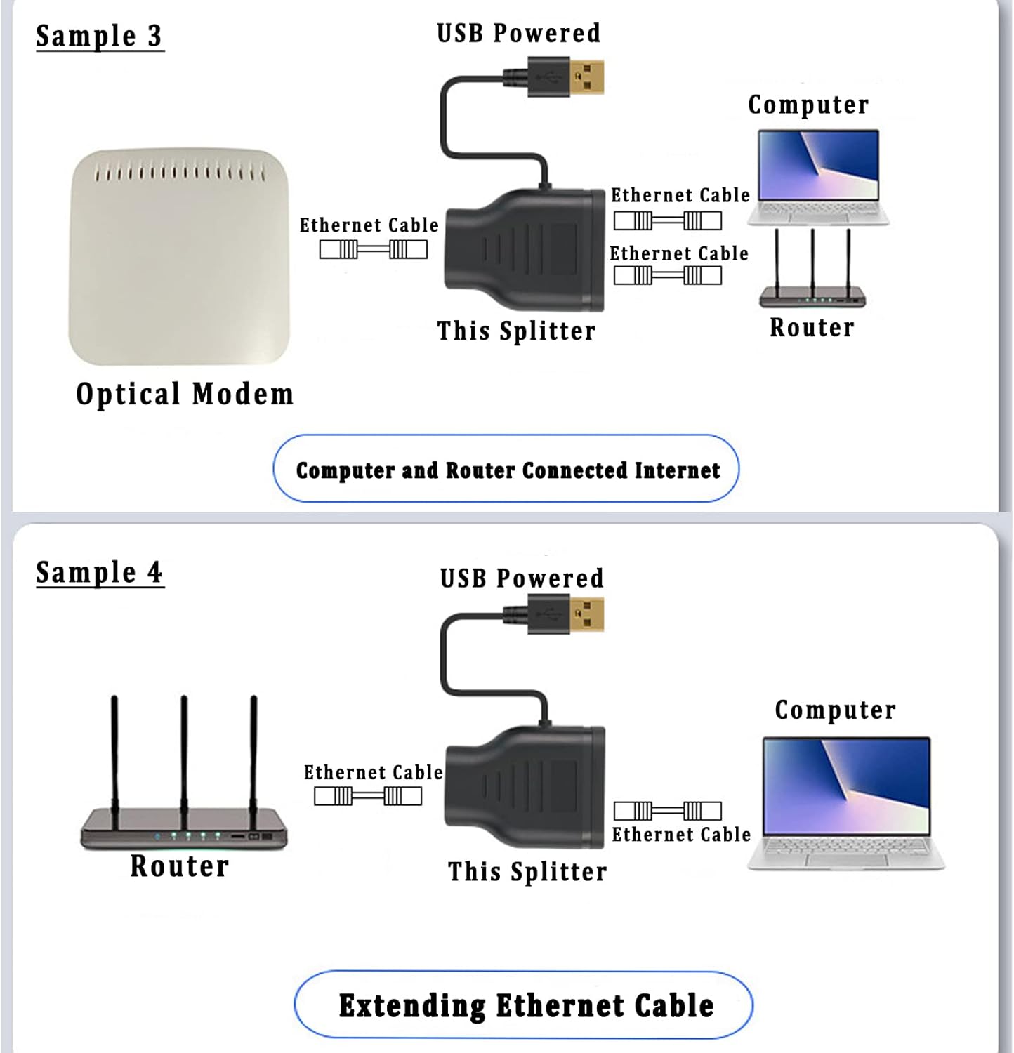 Thumbnail 5 de Ethernet Splitter 1 to 2 High Speed Adapter – USB-Powered LAN Splitter for Cat5/6/7/8 Cables