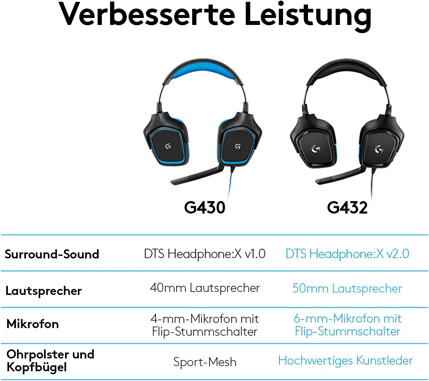 Thumbnail 6 de Logitech G432 kabelgebundenes Gaming-Headset mit DTS Headphone:X 2.0, 7.1 Surround und Flip-Stummschaltung