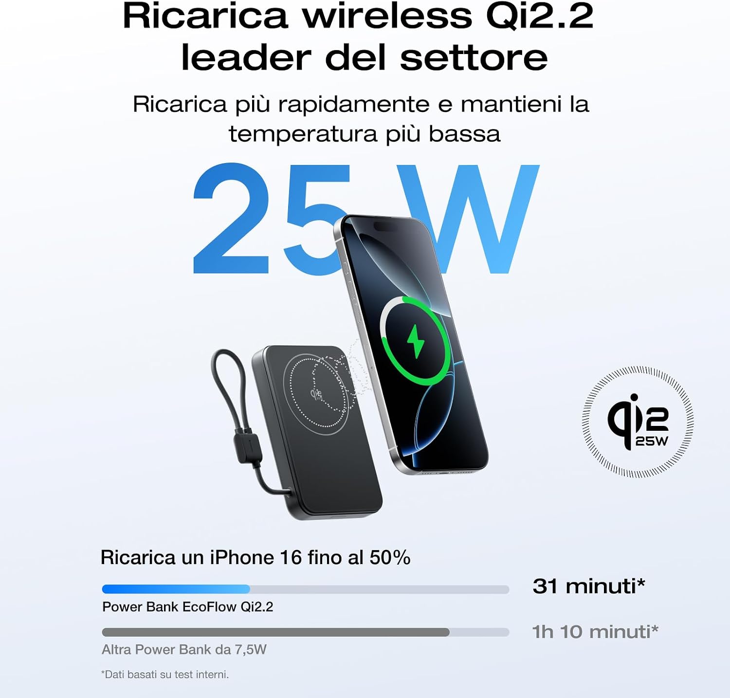 Detalle de EcoFlow RAPID Mag Qi2.2 Powerbank 10.000 mAh