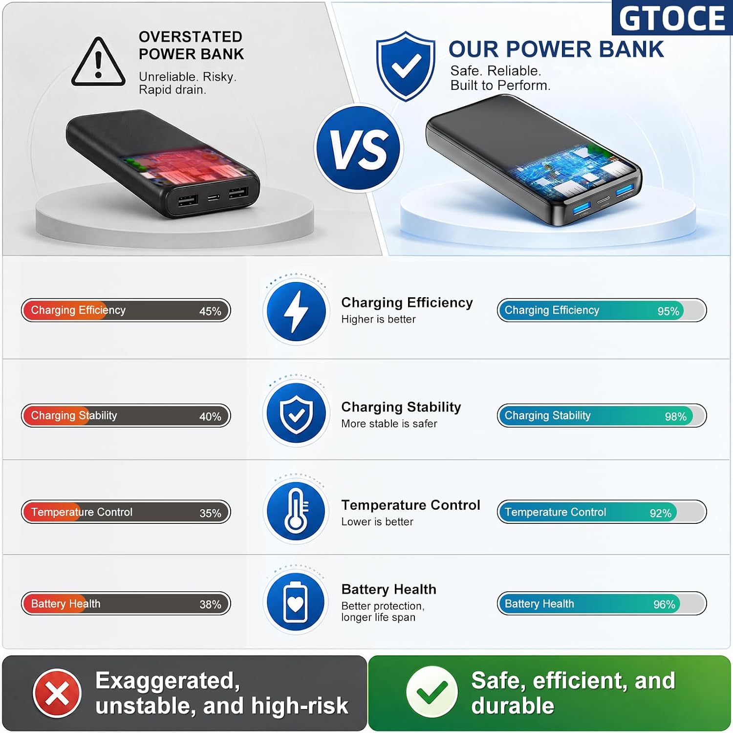 Detalle de GTOCE power bank 40,000mAh