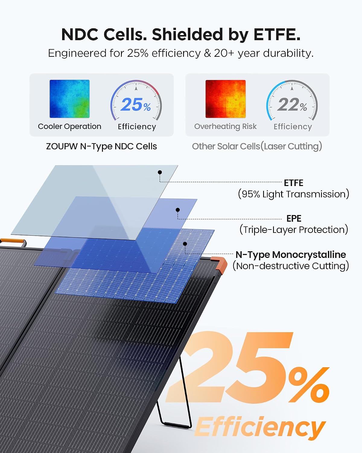 Detalle 2 de ZOUPW 350W Portable Solar Panel 43V ⚡