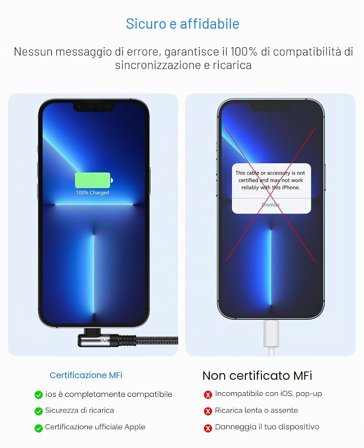 Detalle 2 de SWECENT Cavo iPhone Lightning a 90° (2 pezzi da 2 m) certificato MFi per ricarica rapida e dati