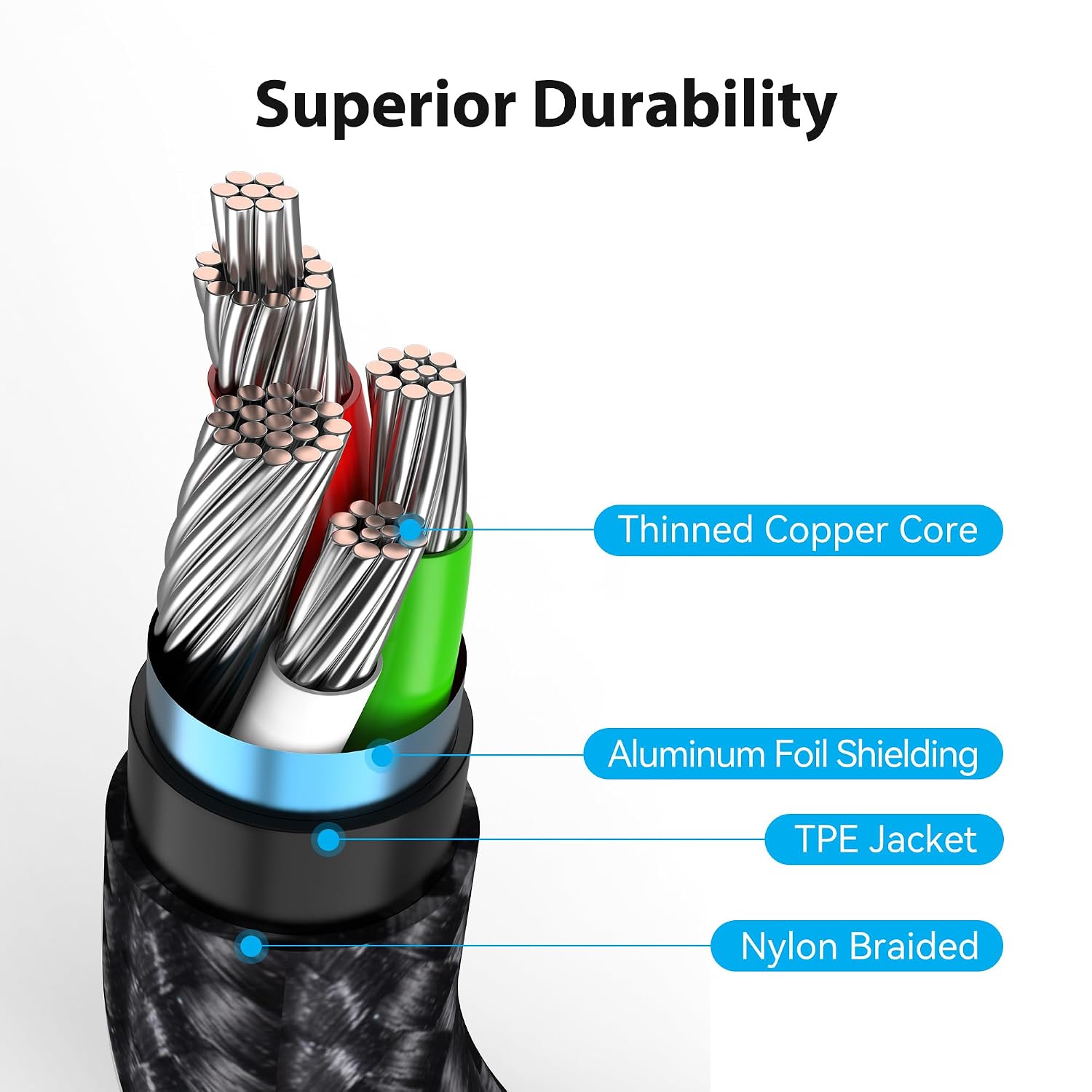 Thumbnail 6 de Vention Micro USB Cable 3m (Black) – nylon braided charger for Kindle Fire, Android devices and controllers