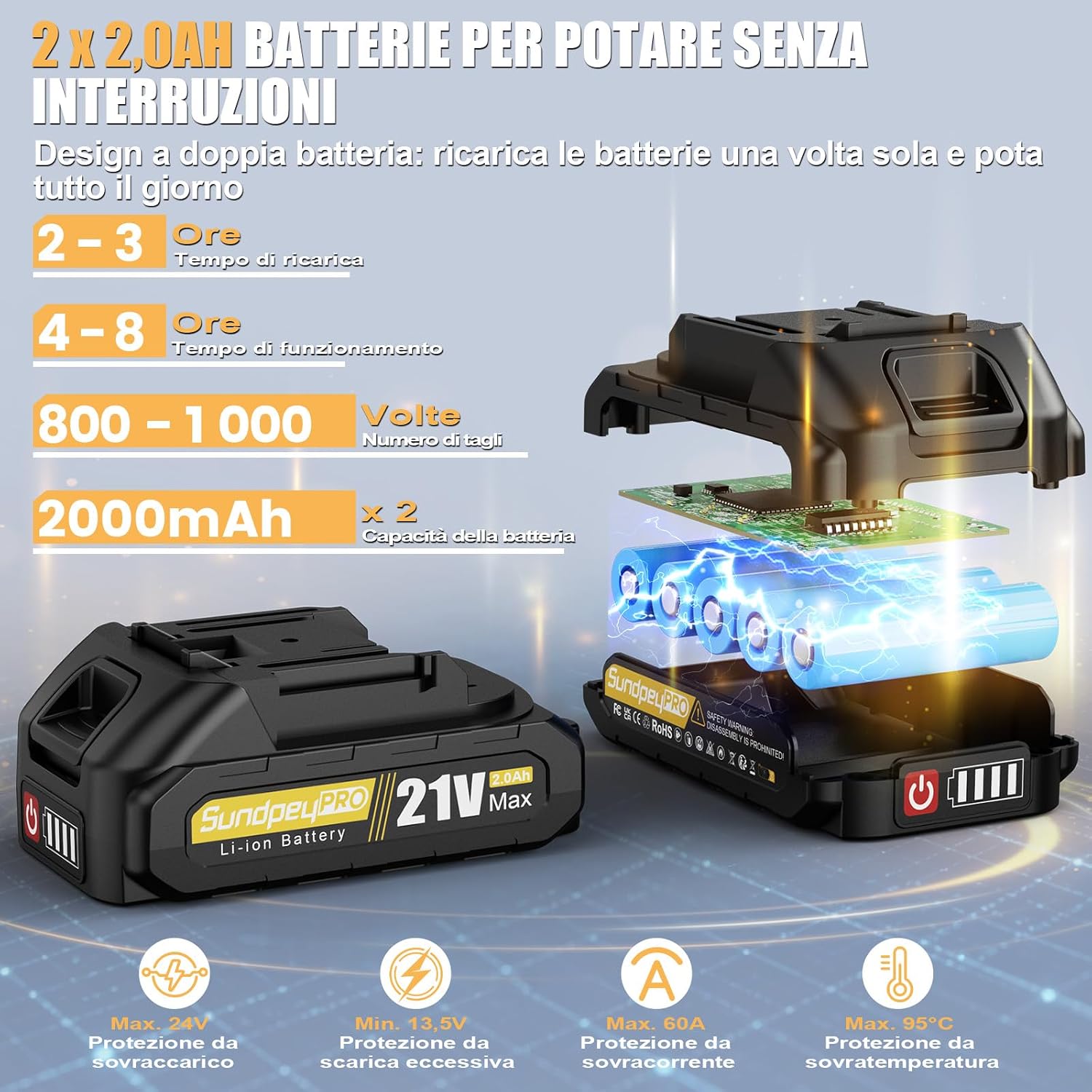 Detalle de SundpeyPRO Forbici Potatura Elettriche: doppia batteria, taglio fino a 30 mm, motore brushless
