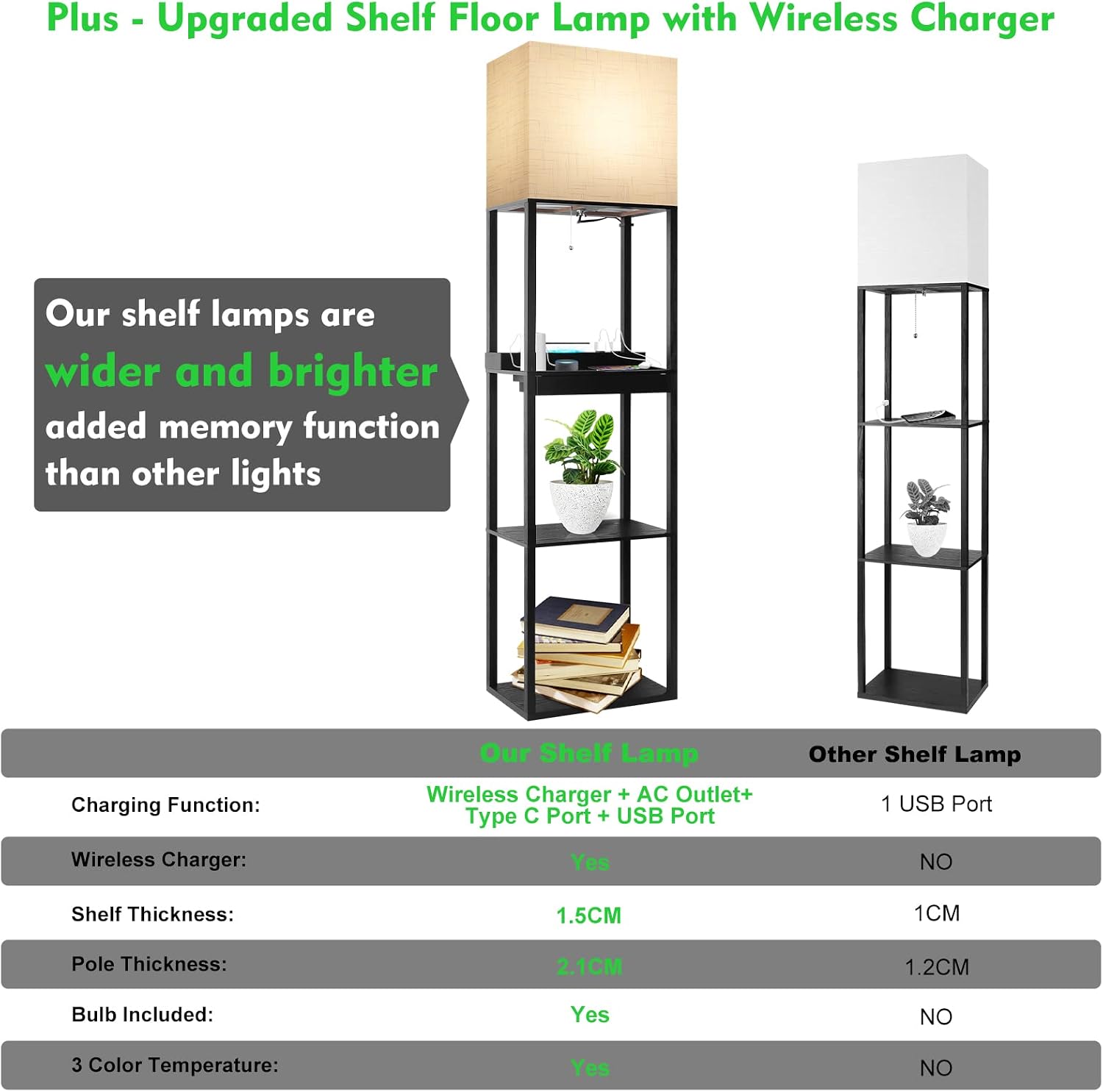 Thumbnail 2 de RUNTOP Plus Floor Lamp with Shelves, 15W LED Bulb