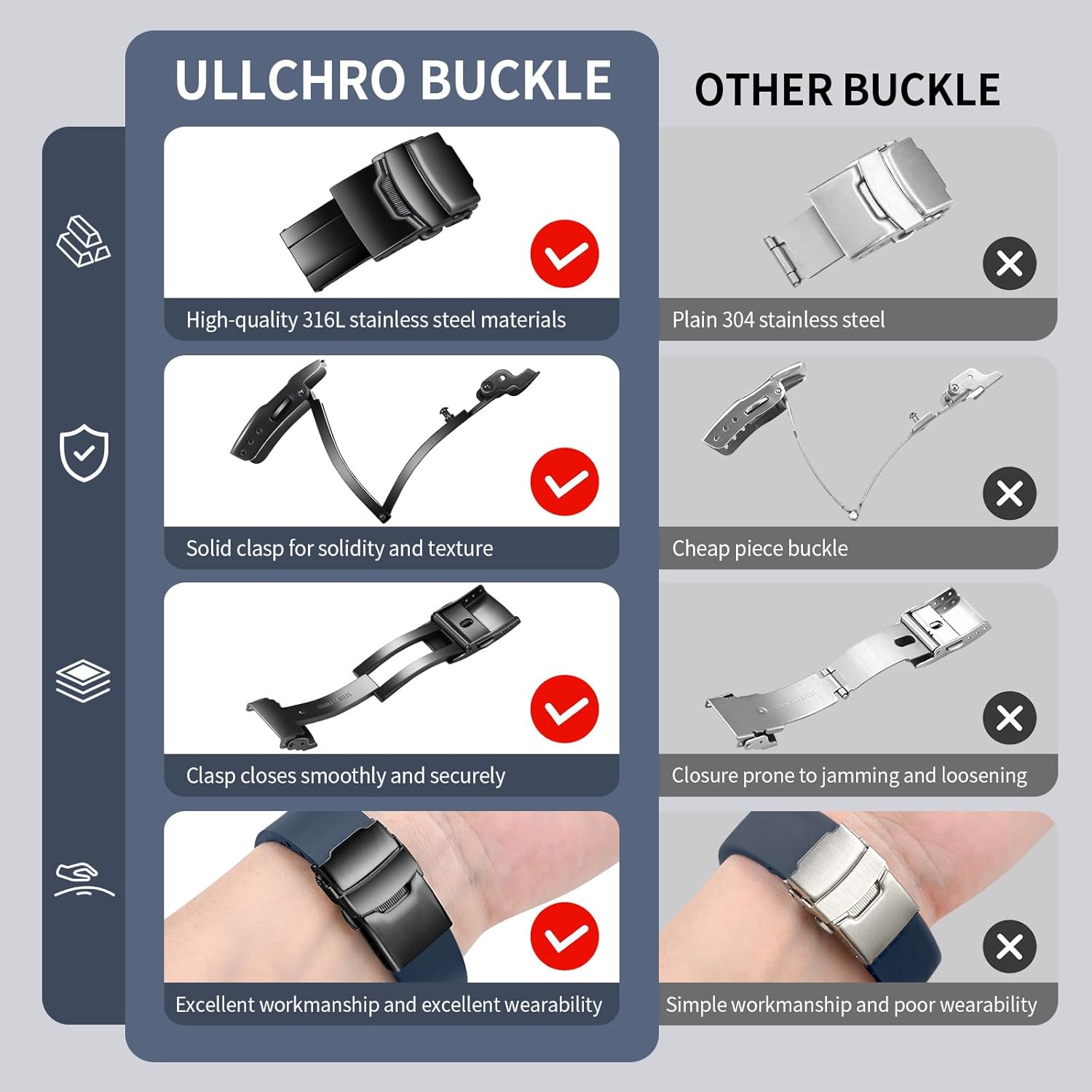 Thumbnail 3 de Uhrenarmband aus Fluorkautschuk (FKM) mit Faltschließe, Cut-to-Size und Schnellverschluss – passend für 18–22 mm