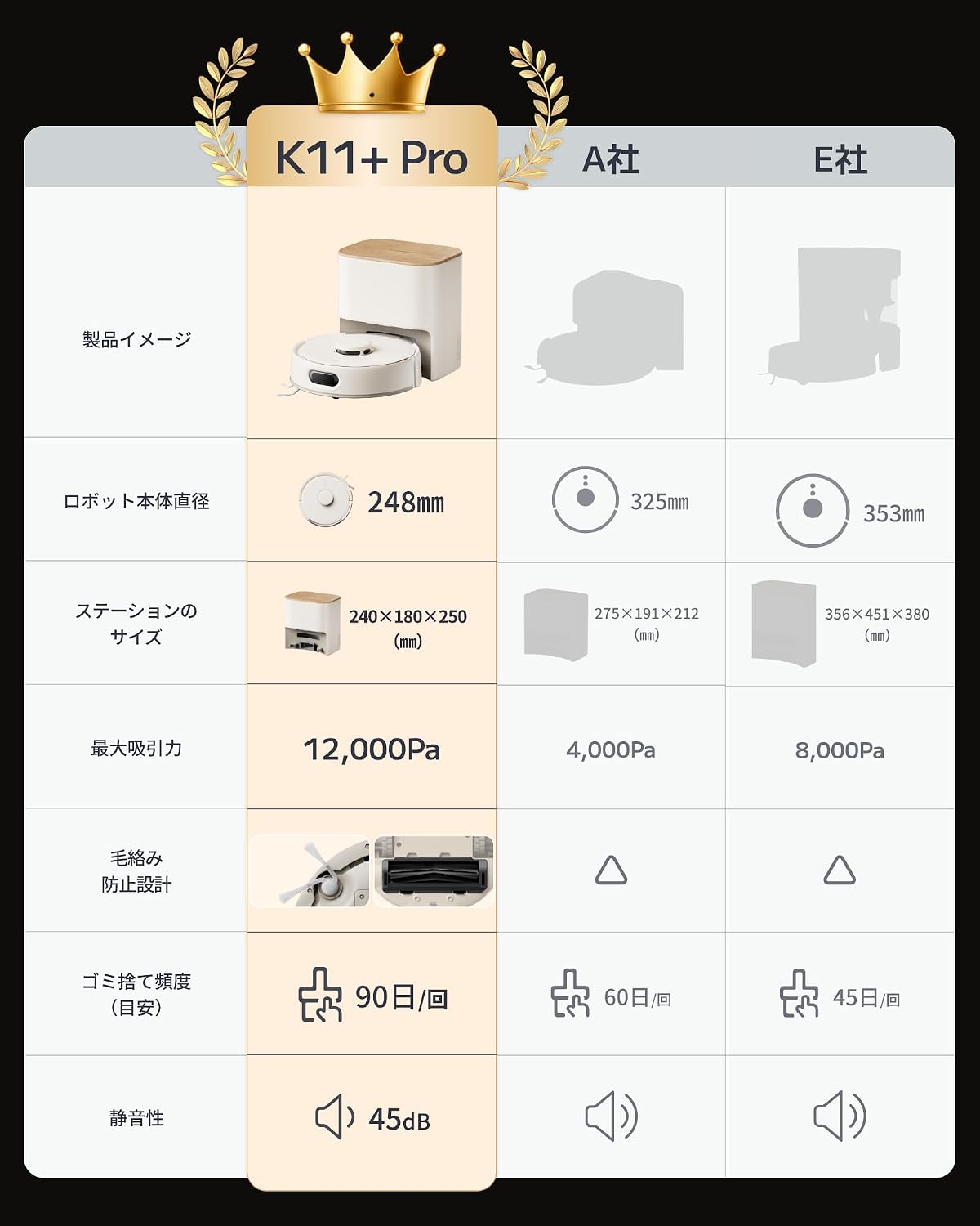 Thumbnail 1 de SwitchBot K11+ Pro ロボット掃除機｜24.8cmの小型設計・最大12,000Pa吸引・水拭き対応