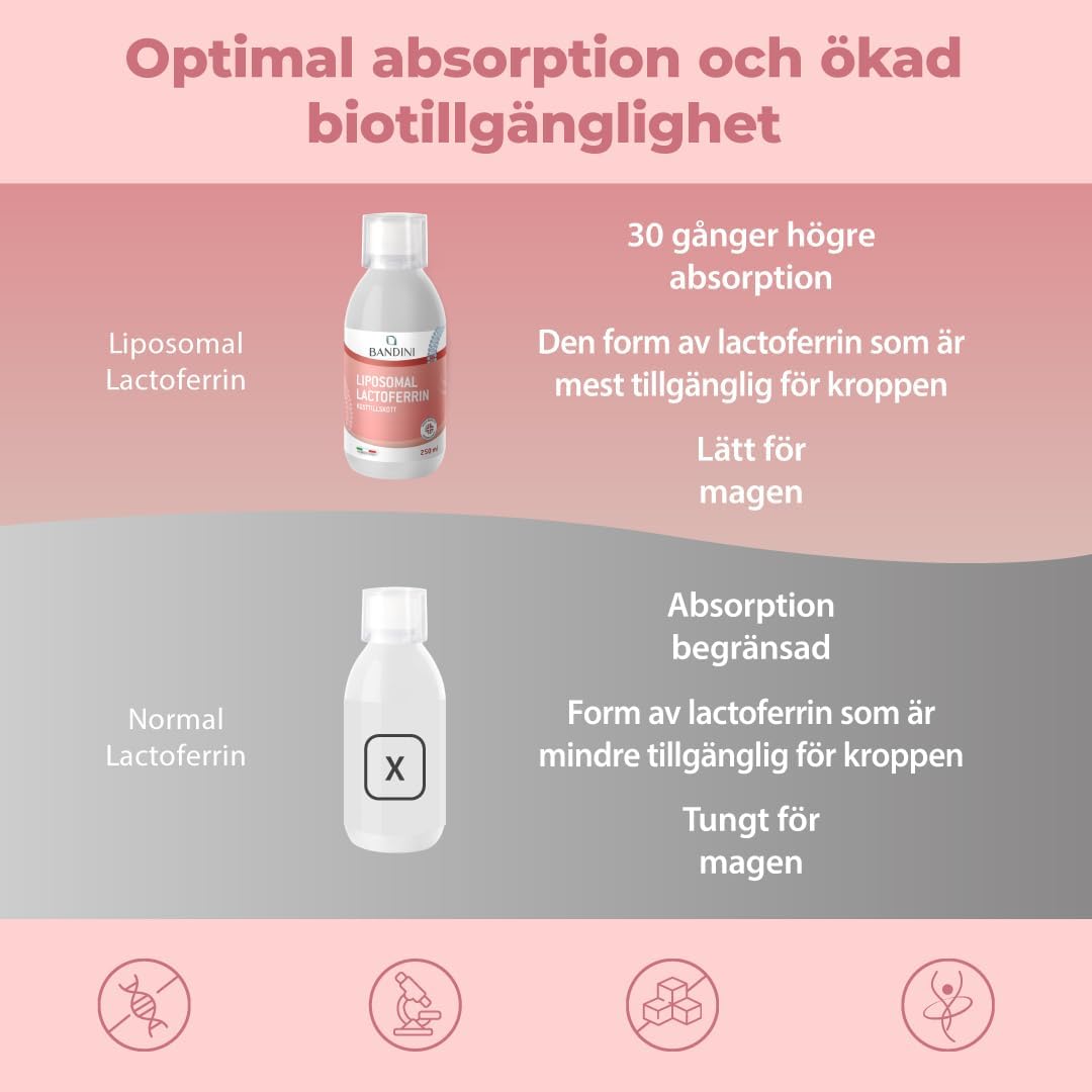 Detalle de Bandini® Liposomal Lactoferrin – flytande laktoferrintillskott, 250 ml